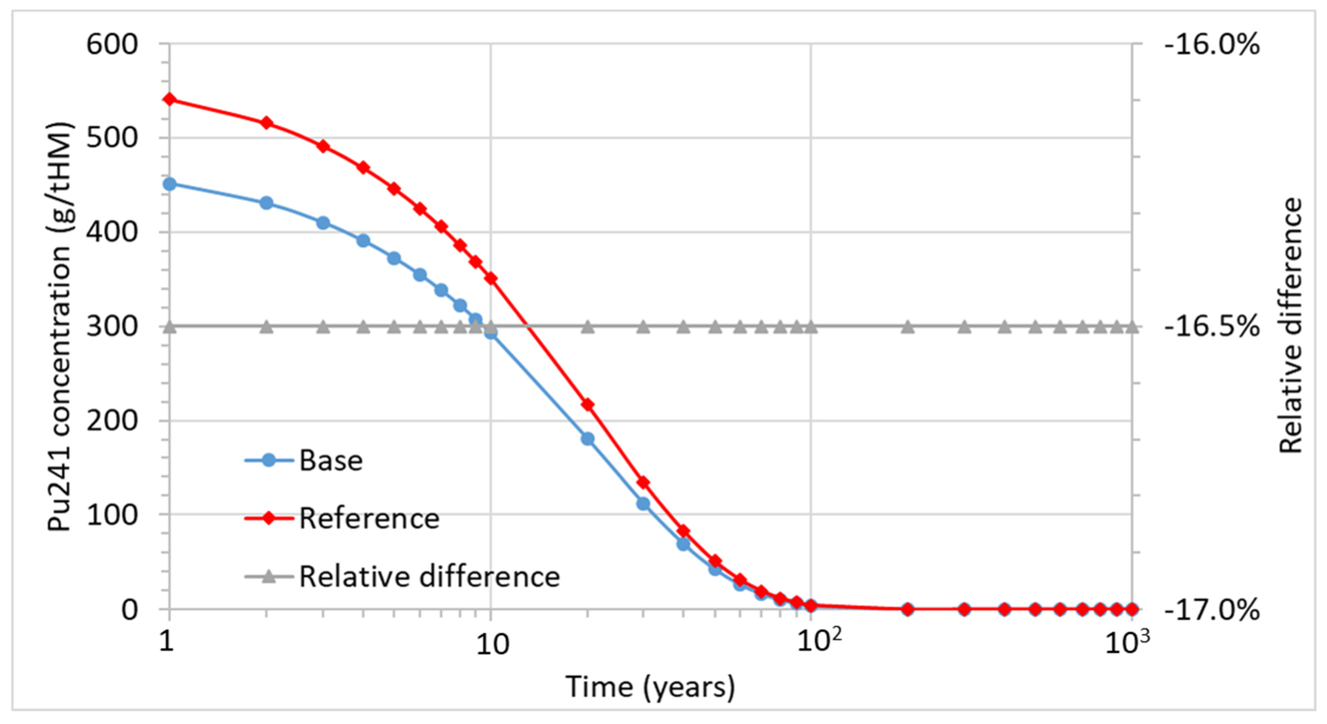 Energies 14 03094 g015