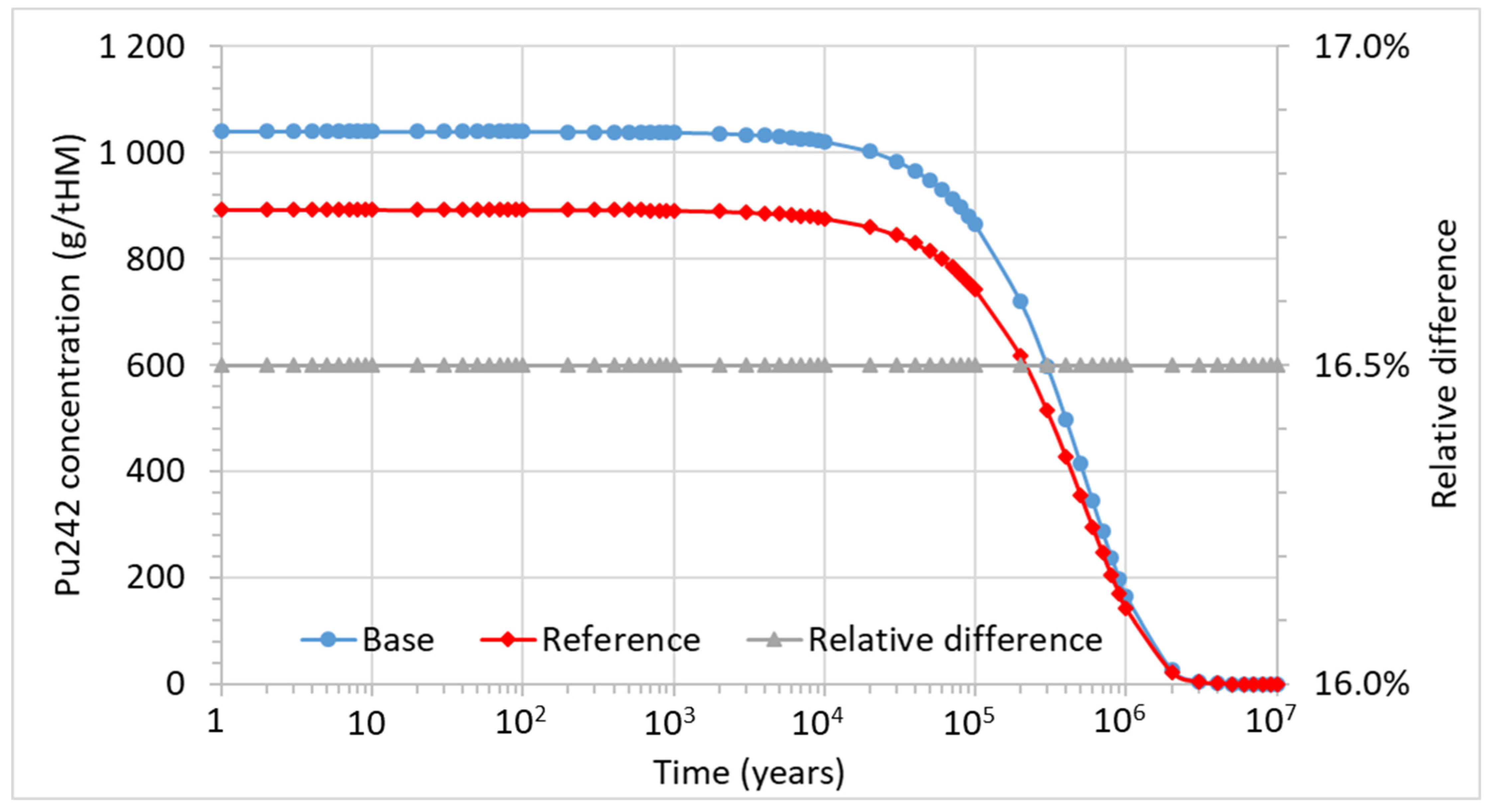 Energies 14 03094 g016