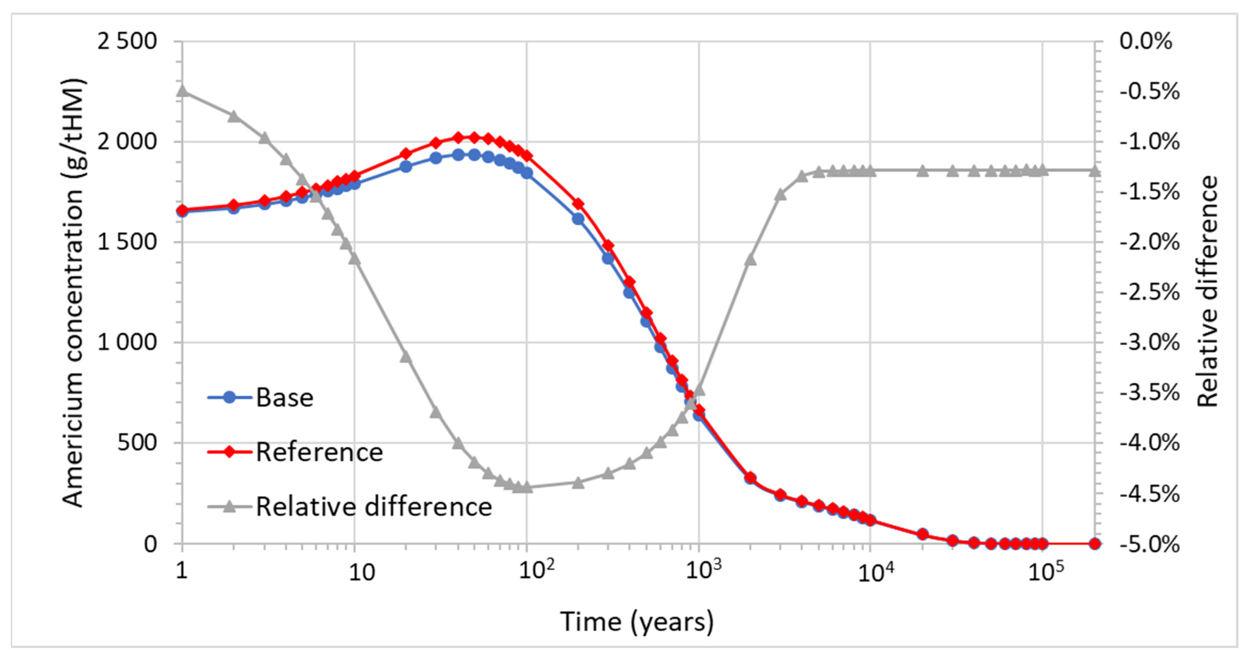 Energies 14 03094 g017