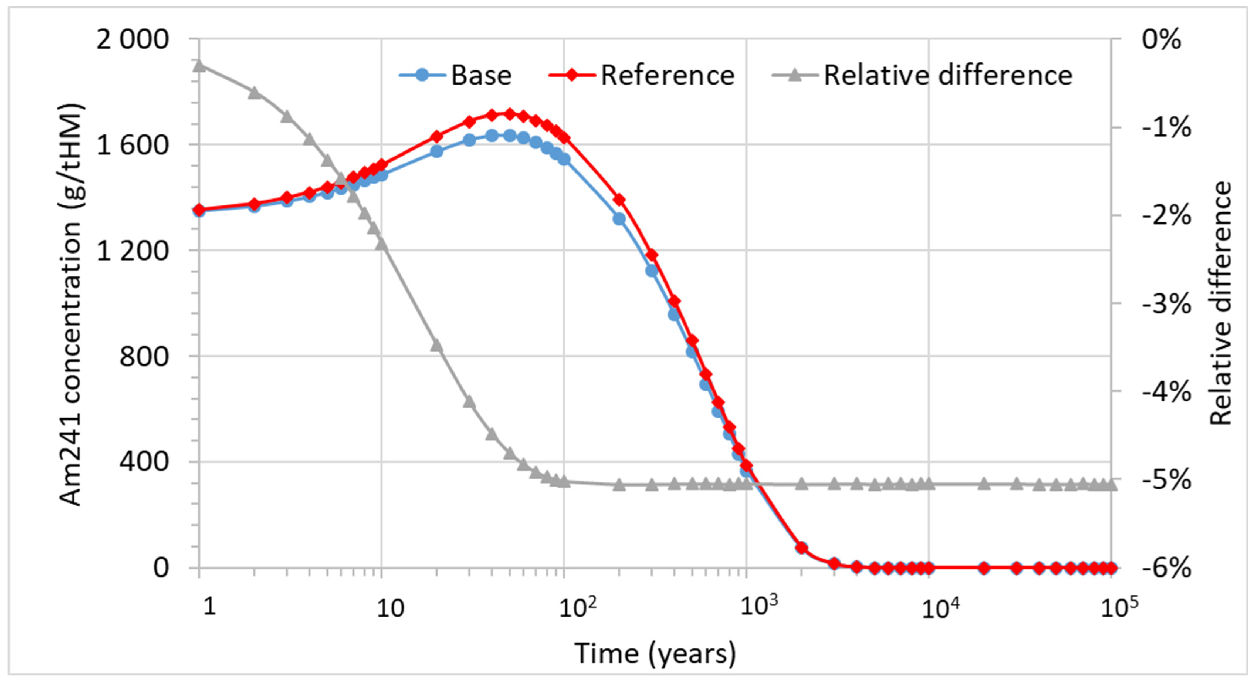 Energies 14 03094 g018