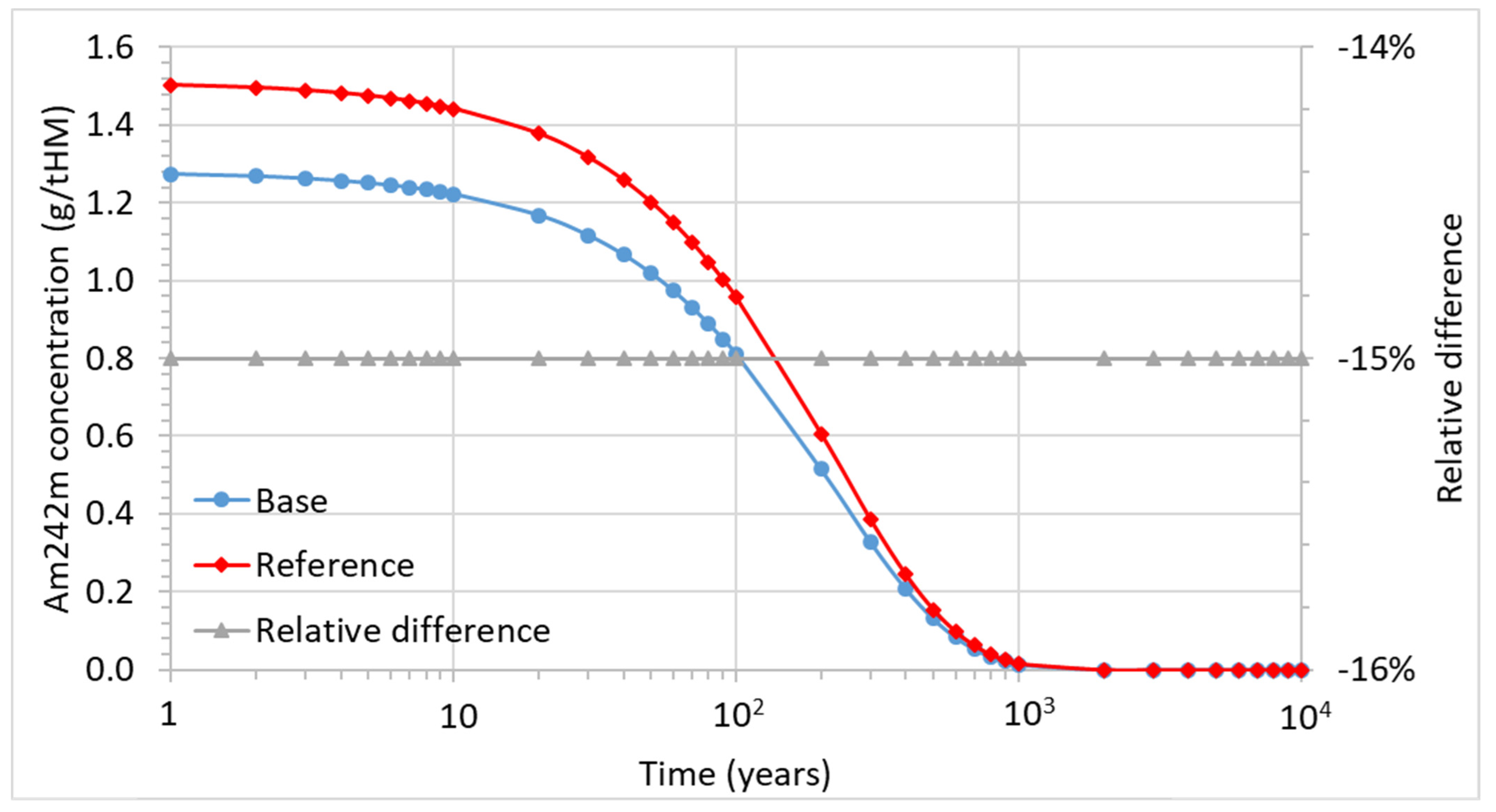 Energies 14 03094 g019