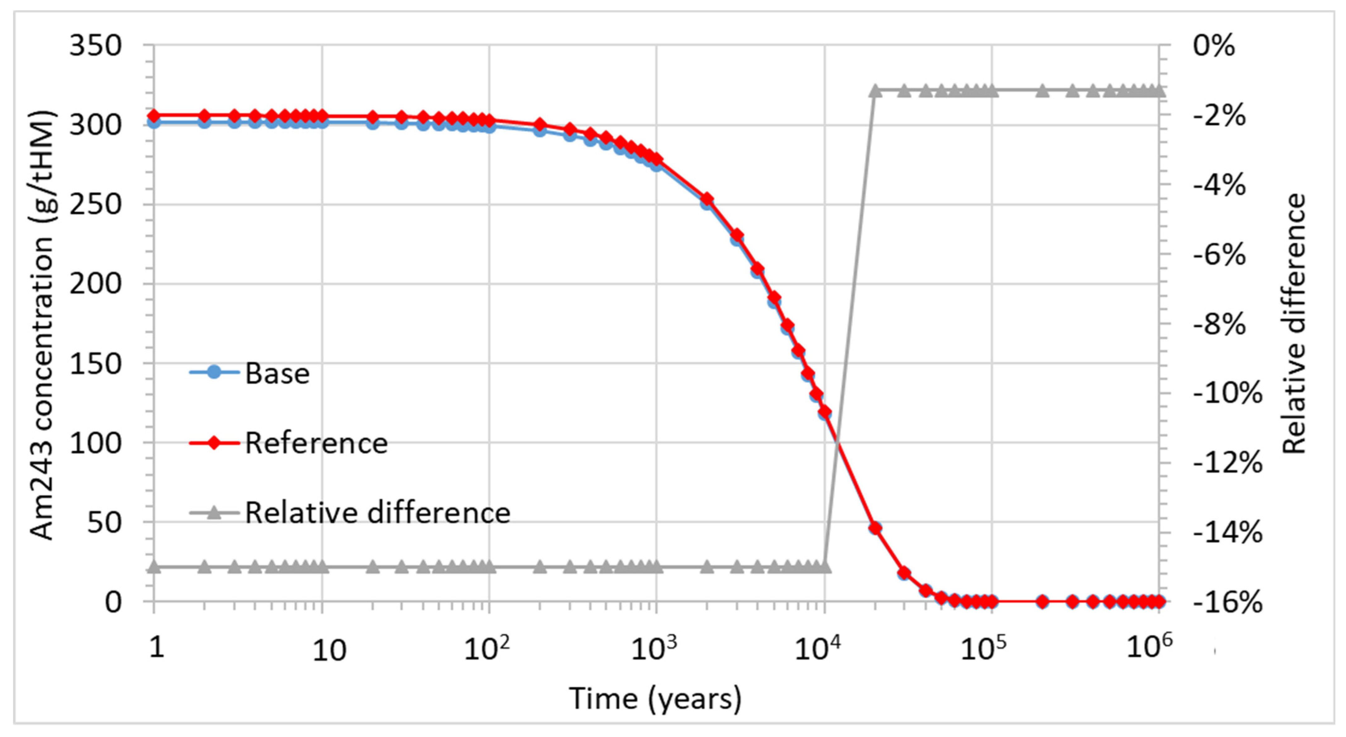 Energies 14 03094 g020