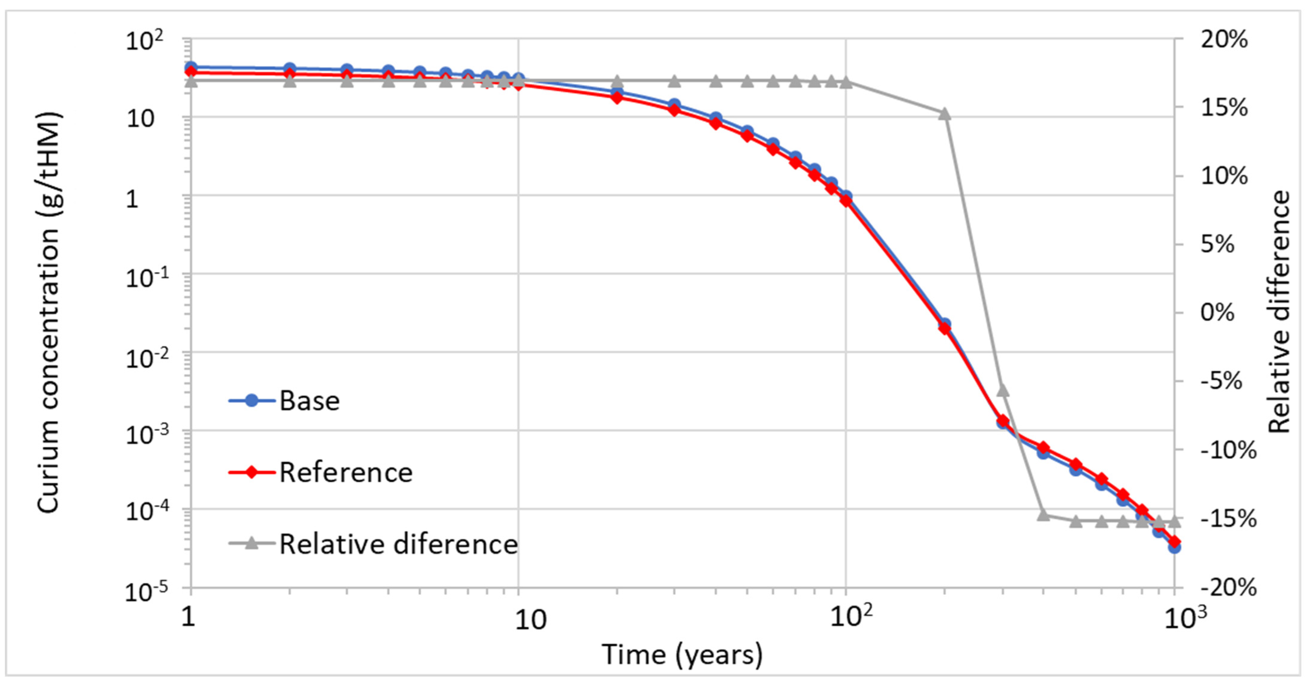 Energies 14 03094 g021