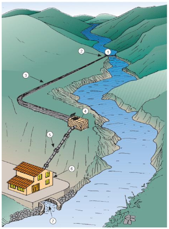 Energies 14 03095 g001