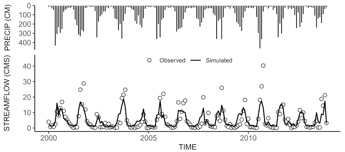 Energies 14 03095 g007