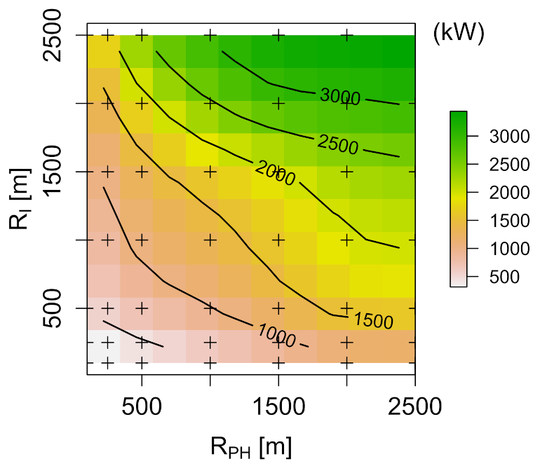 Energies 14 03095 g010