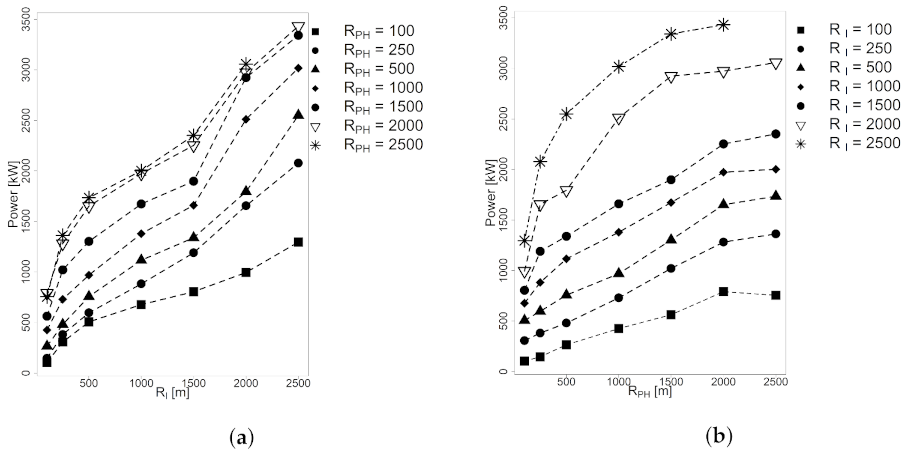 Energies 14 03095 g011
