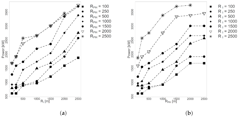 Energies 14 03095 g012