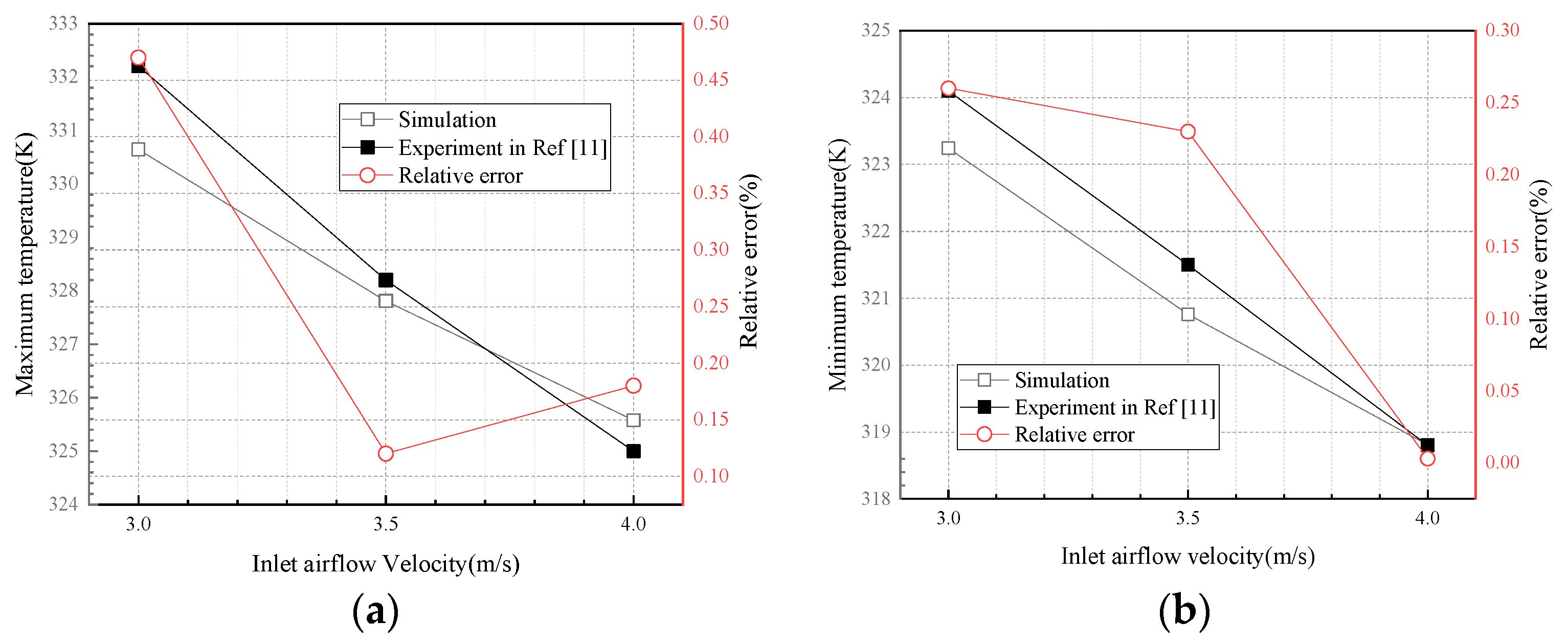 Energies 14 03096 g005 Energies 14 03096 g005