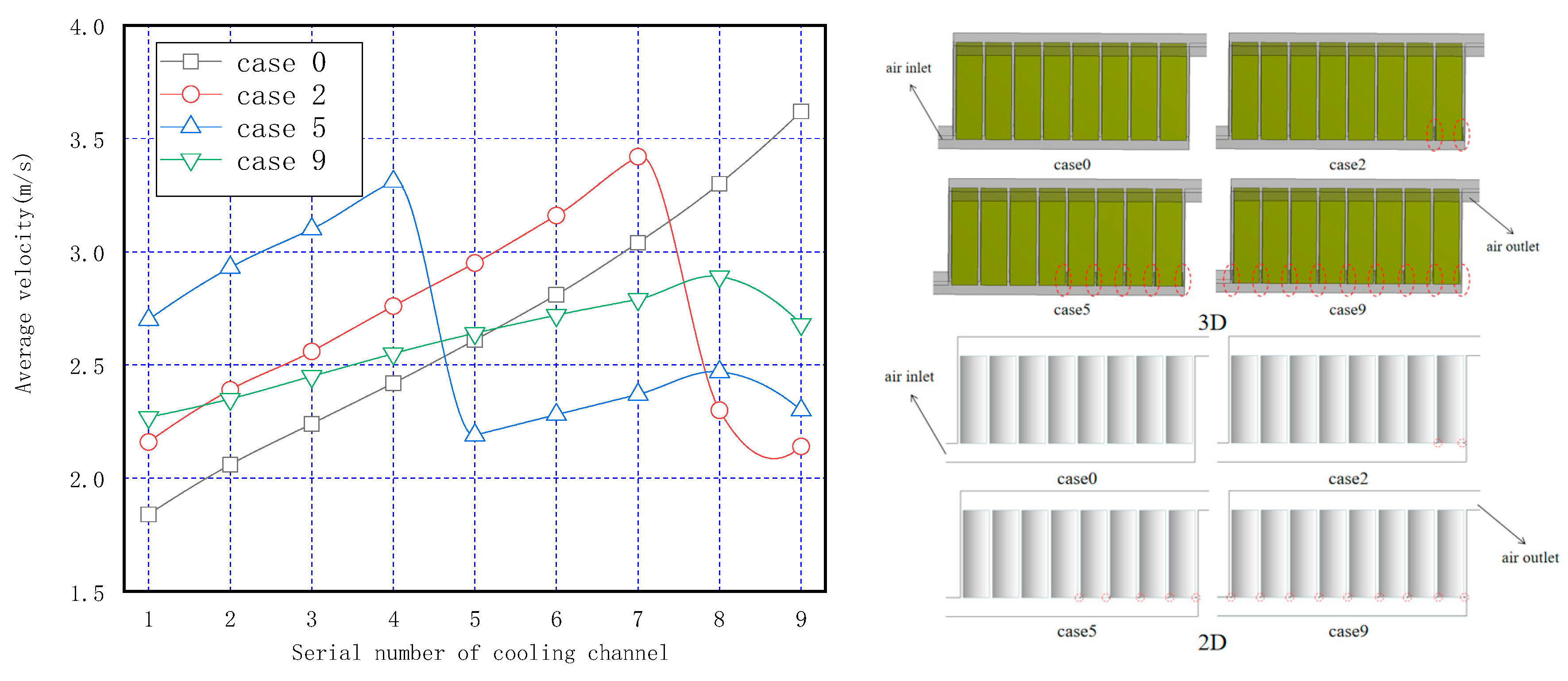 Energies 14 03096 g009 Energies 14 03096 g009