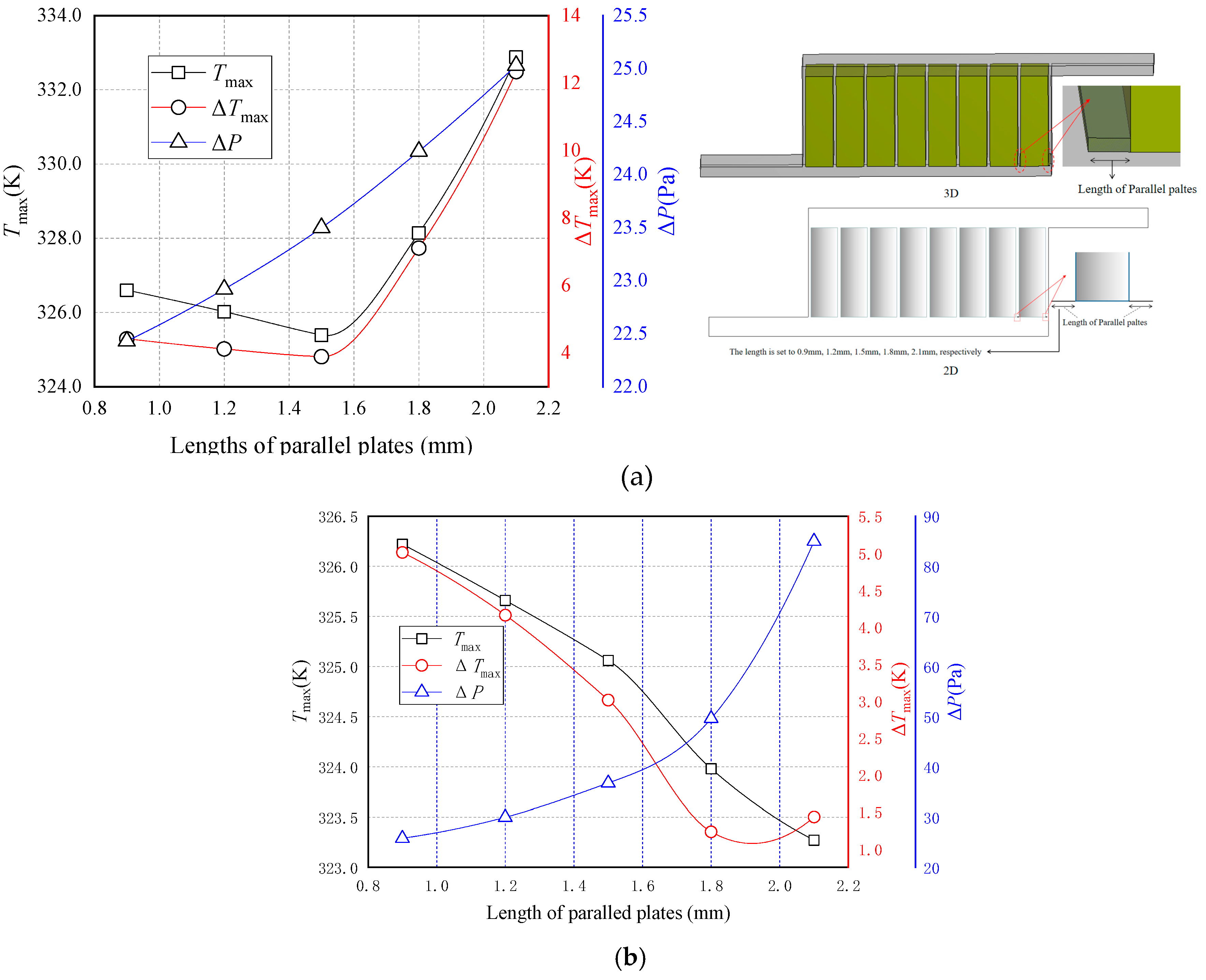 Energies 14 03096 g010 Energies 14 03096 g010