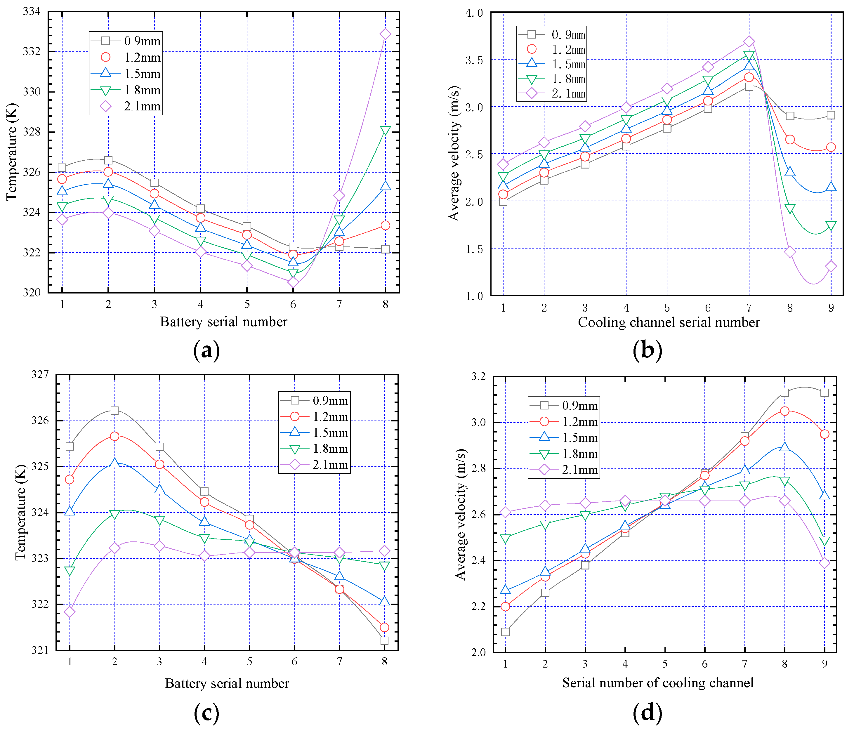 Energies 14 03096 g011 Energies 14 03096 g011