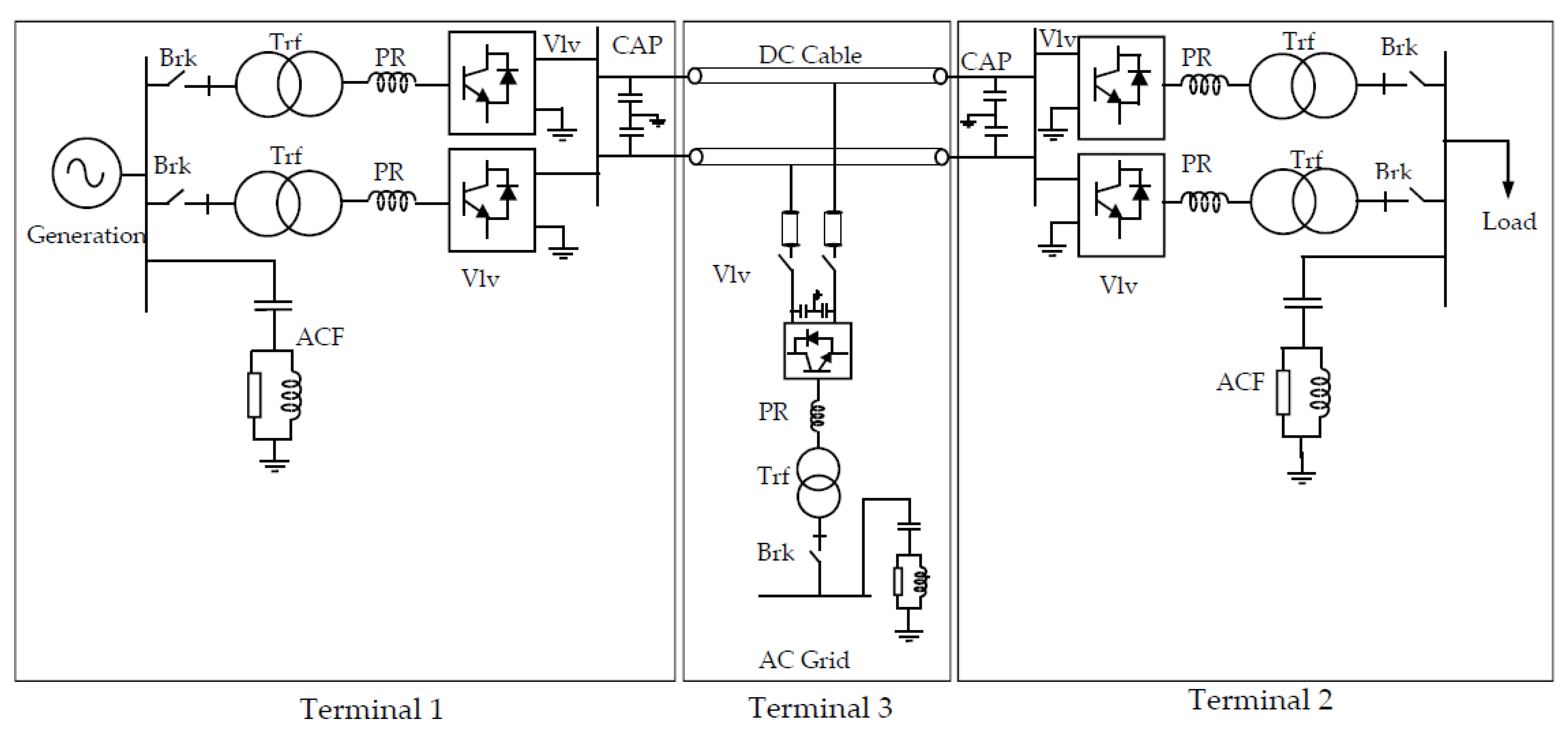 Energies 14 03097 g003 Energies 14 03097 g003