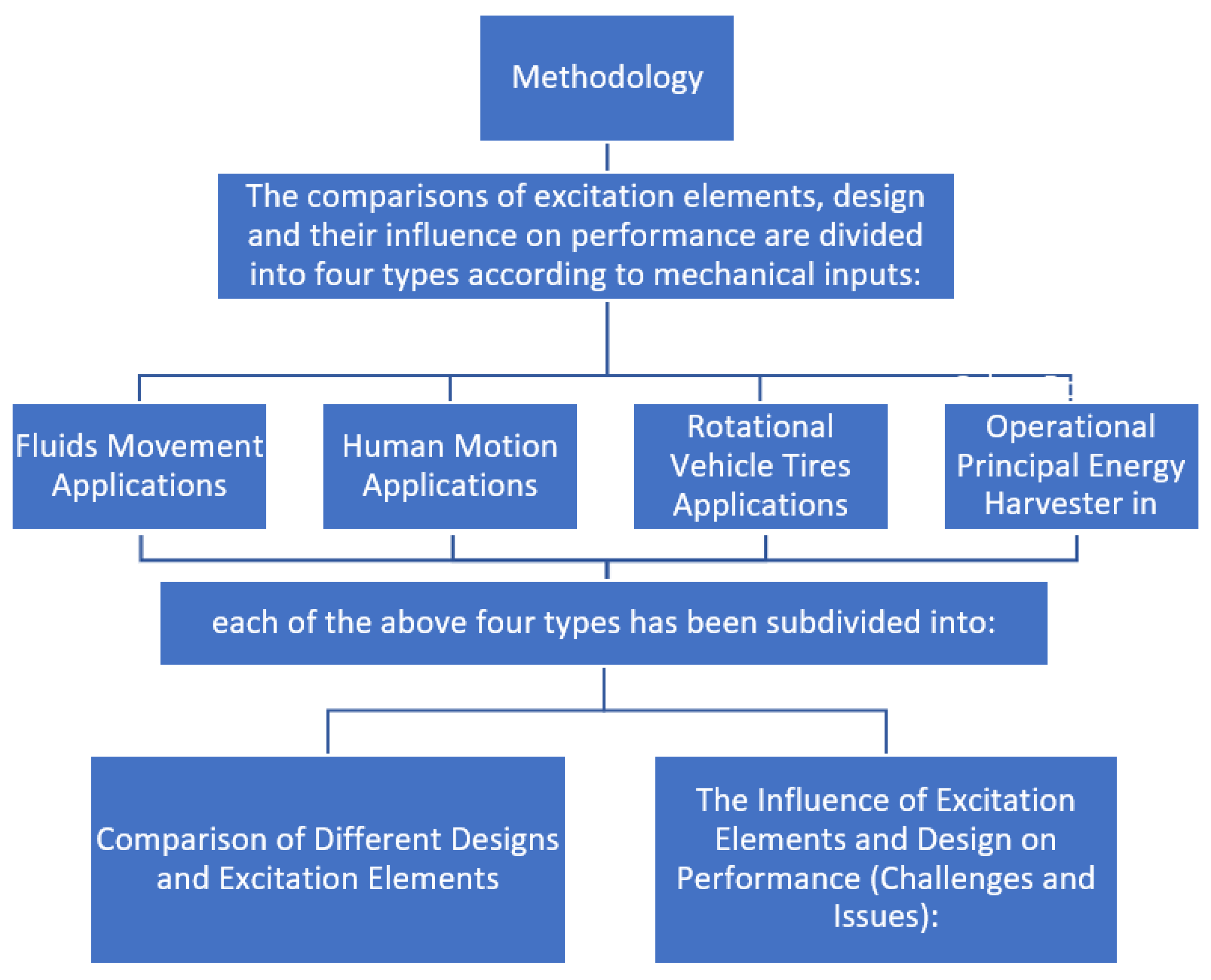Energies 14 03098 g001 Energies 14 03098 g001