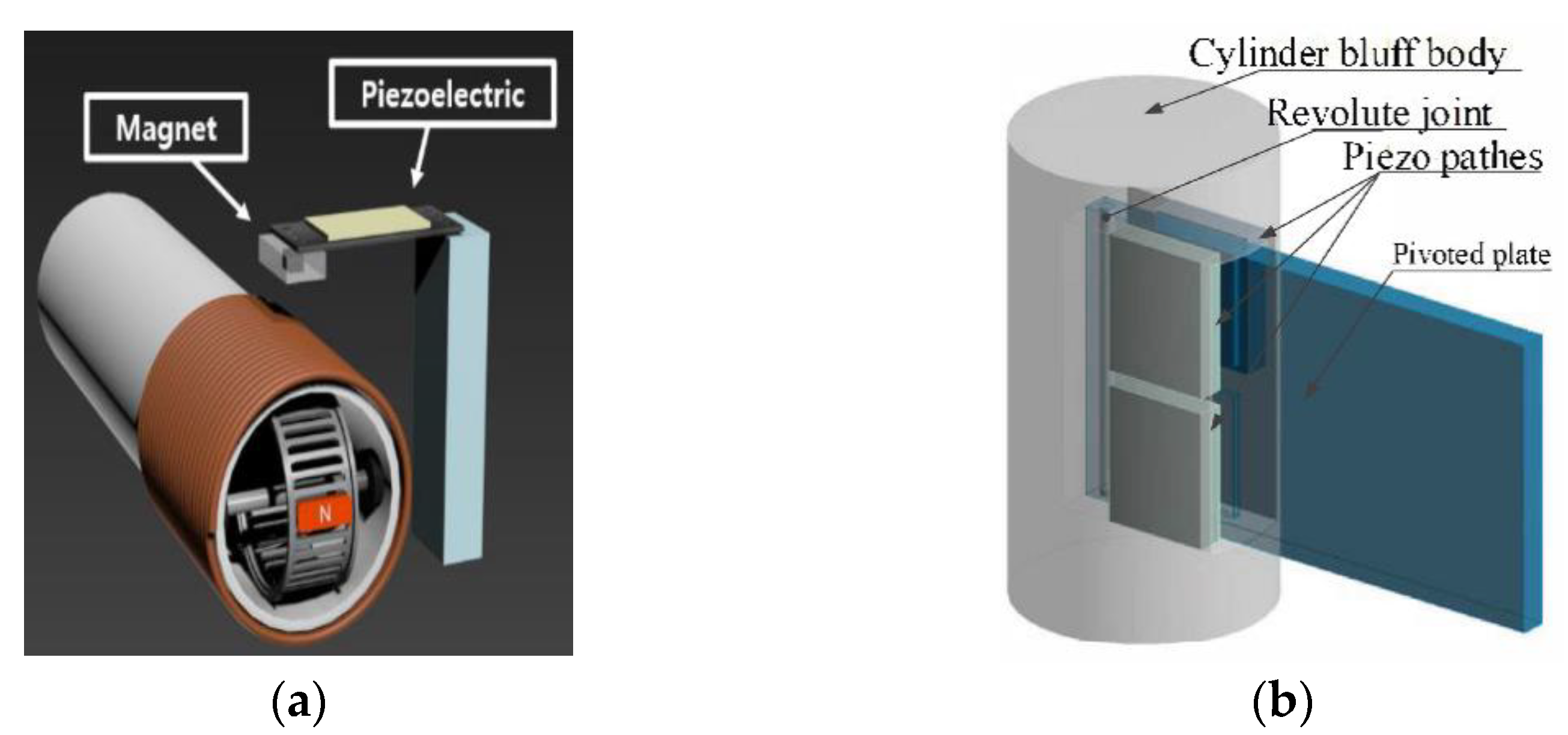 Energies 14 03098 g004 Energies 14 03098 g004