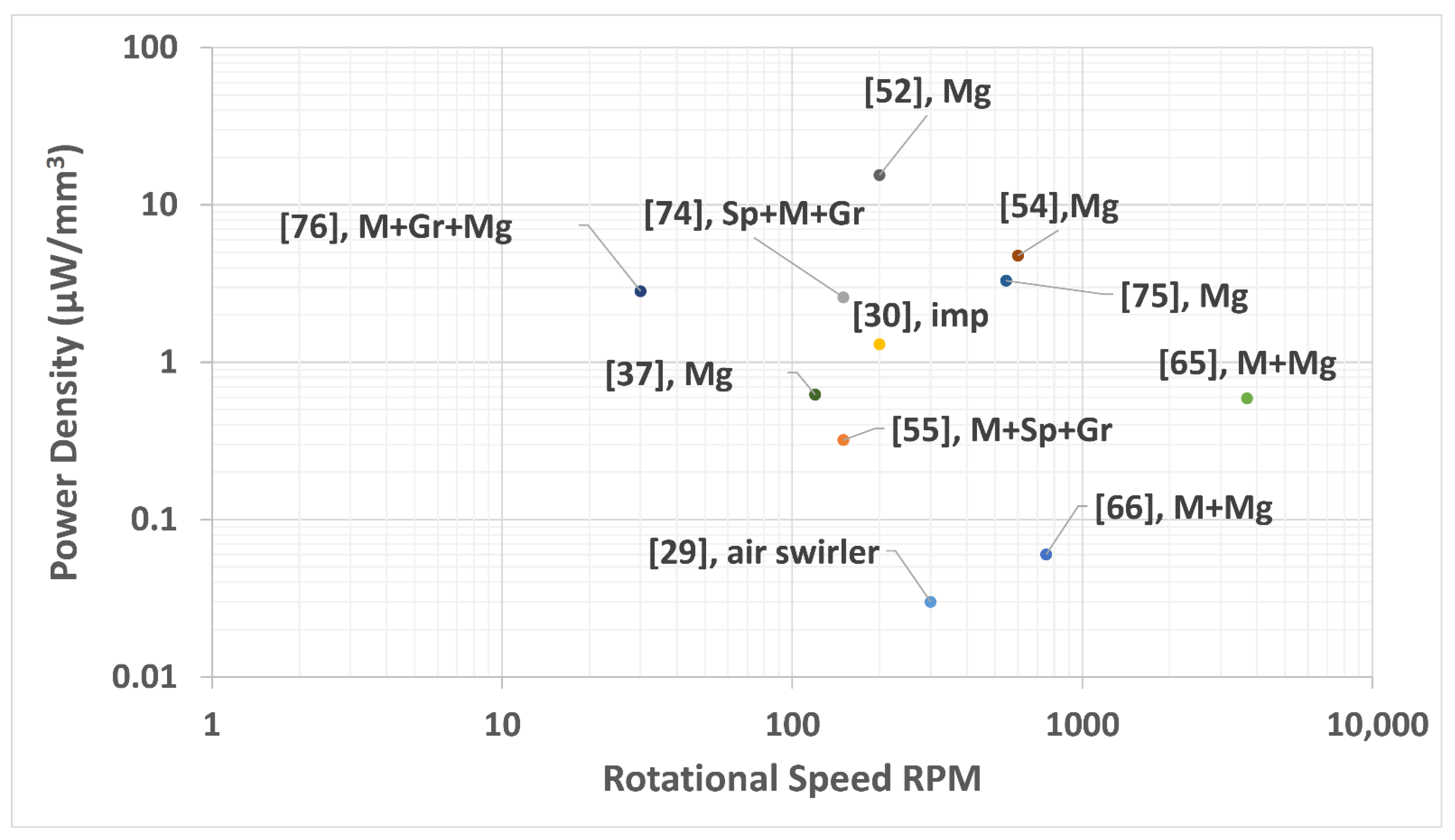 Energies 14 03098 g005 Energies 14 03098 g005