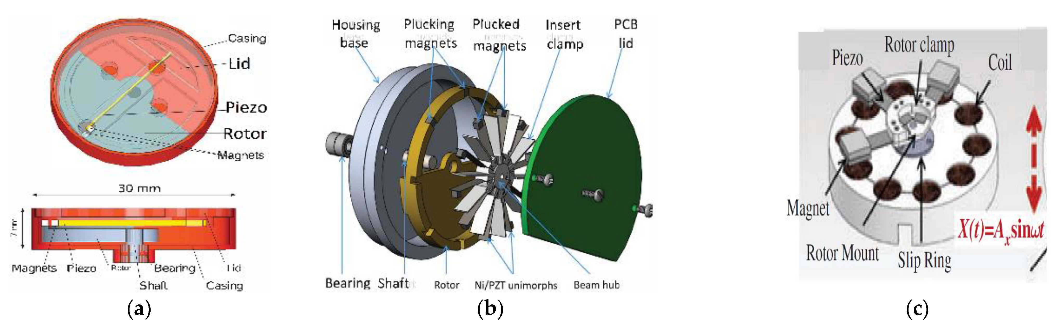 Energies 14 03098 g006 Energies 14 03098 g006
