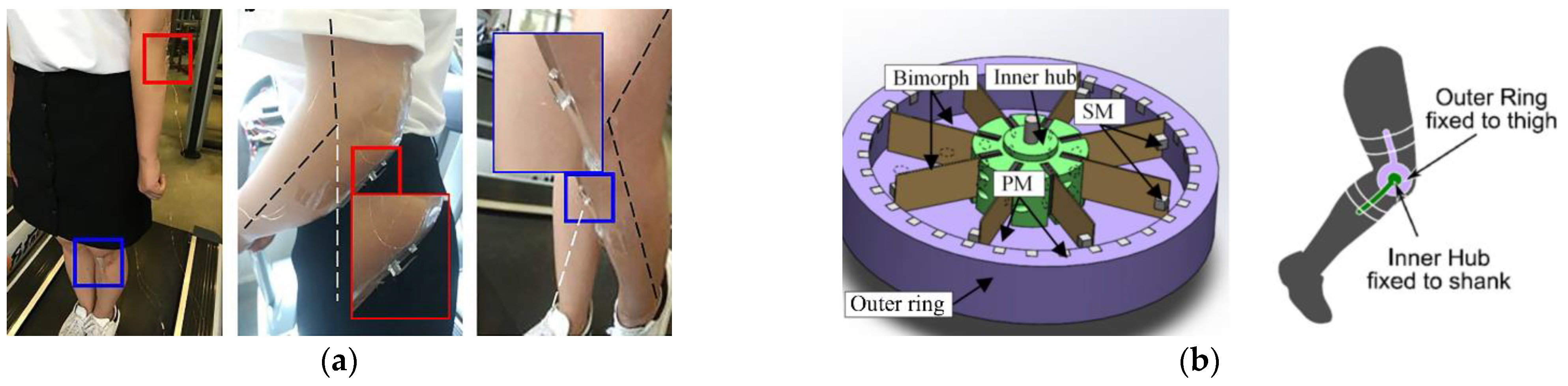 Energies 14 03098 g007 Energies 14 03098 g007