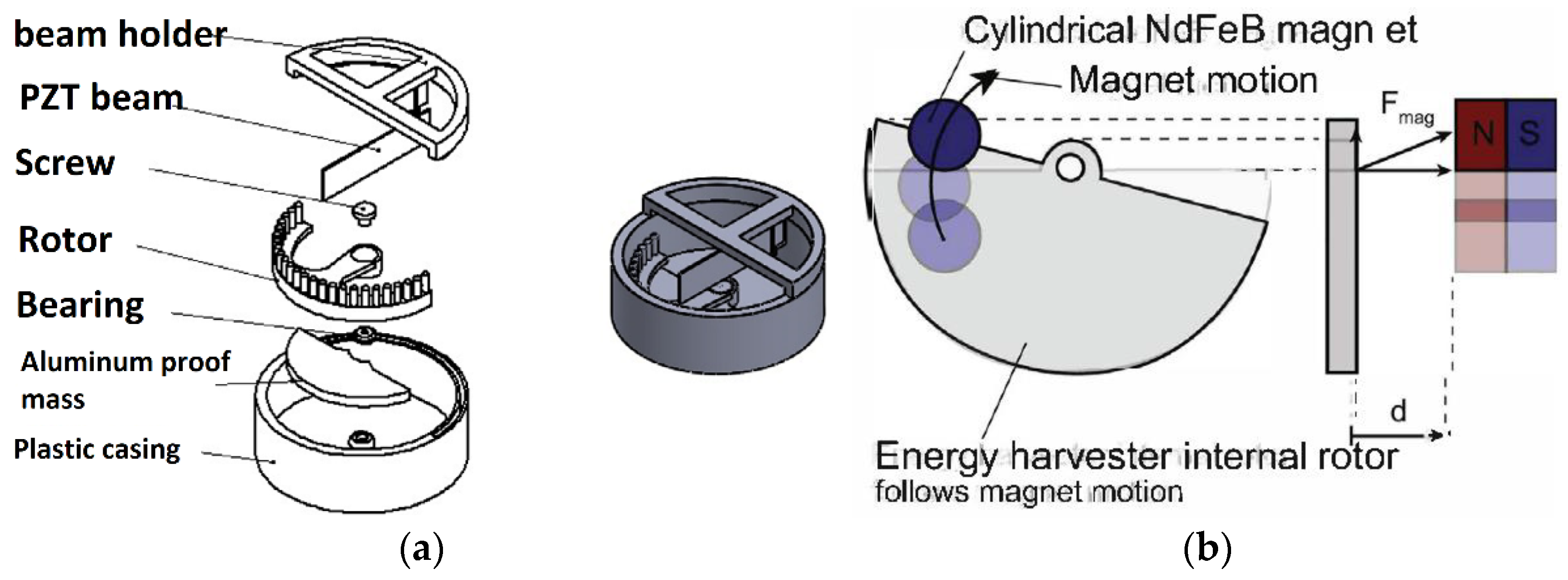 Energies 14 03098 g008 Energies 14 03098 g008