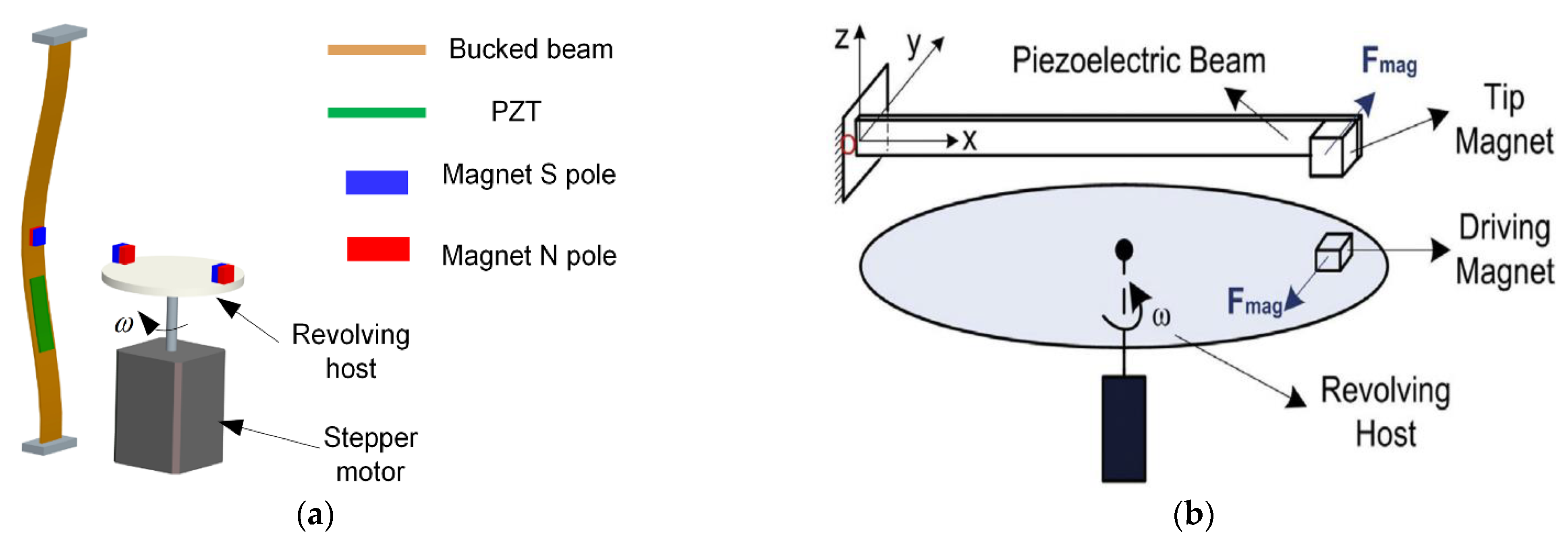 Energies 14 03098 g010 Energies 14 03098 g010