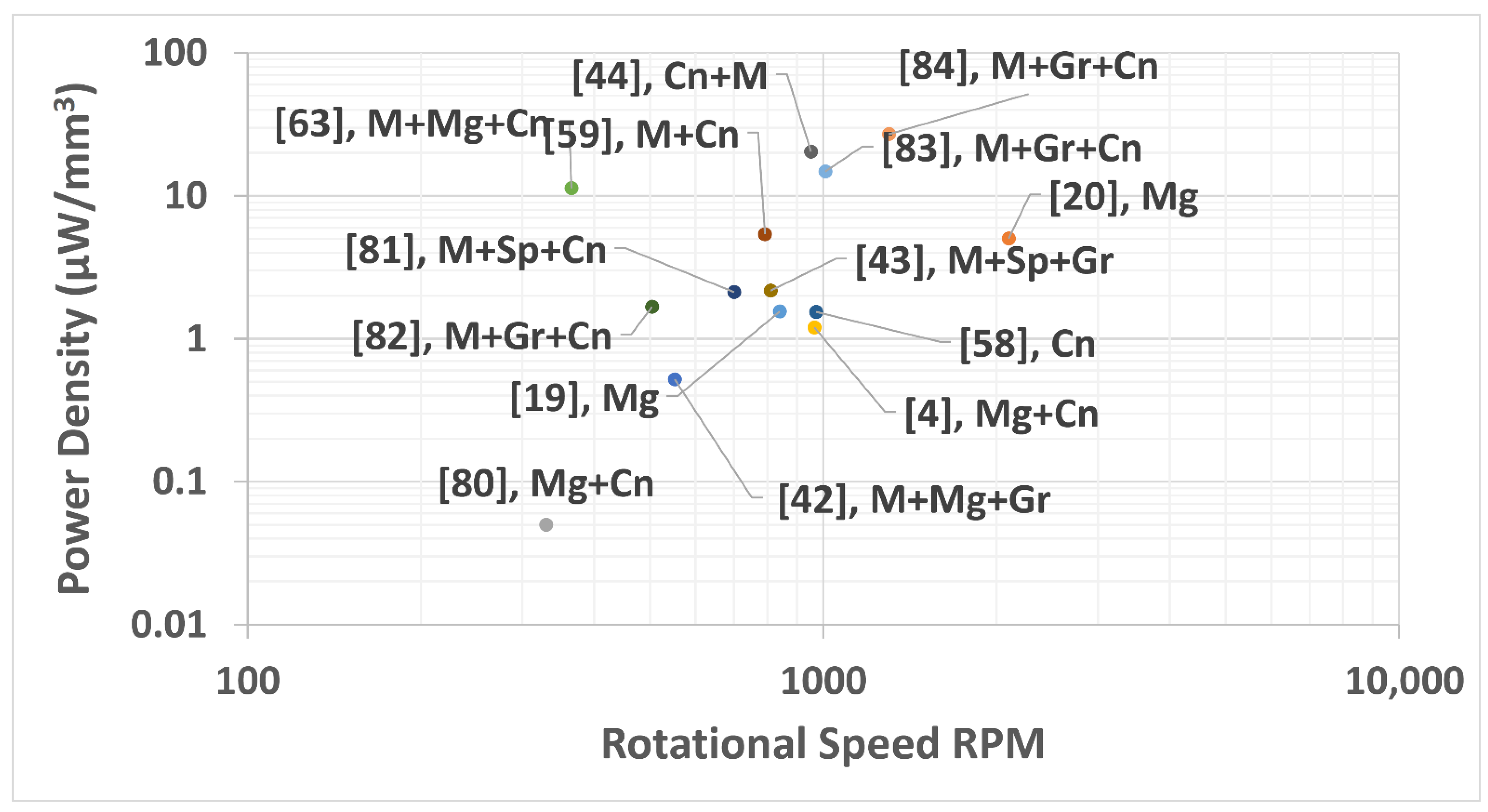 Energies 14 03098 g013 Energies 14 03098 g013