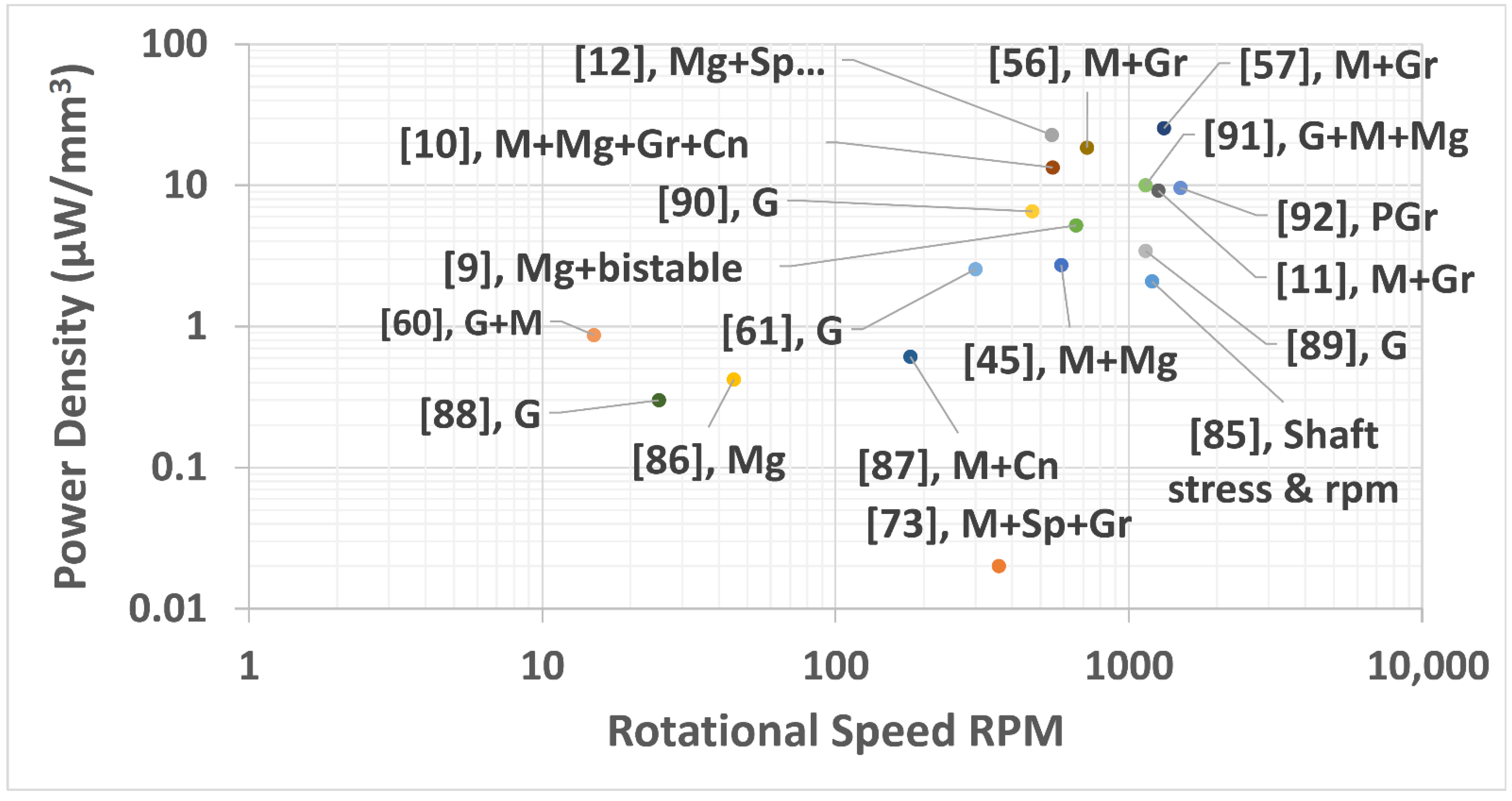 Energies 14 03098 g018 Energies 14 03098 g018