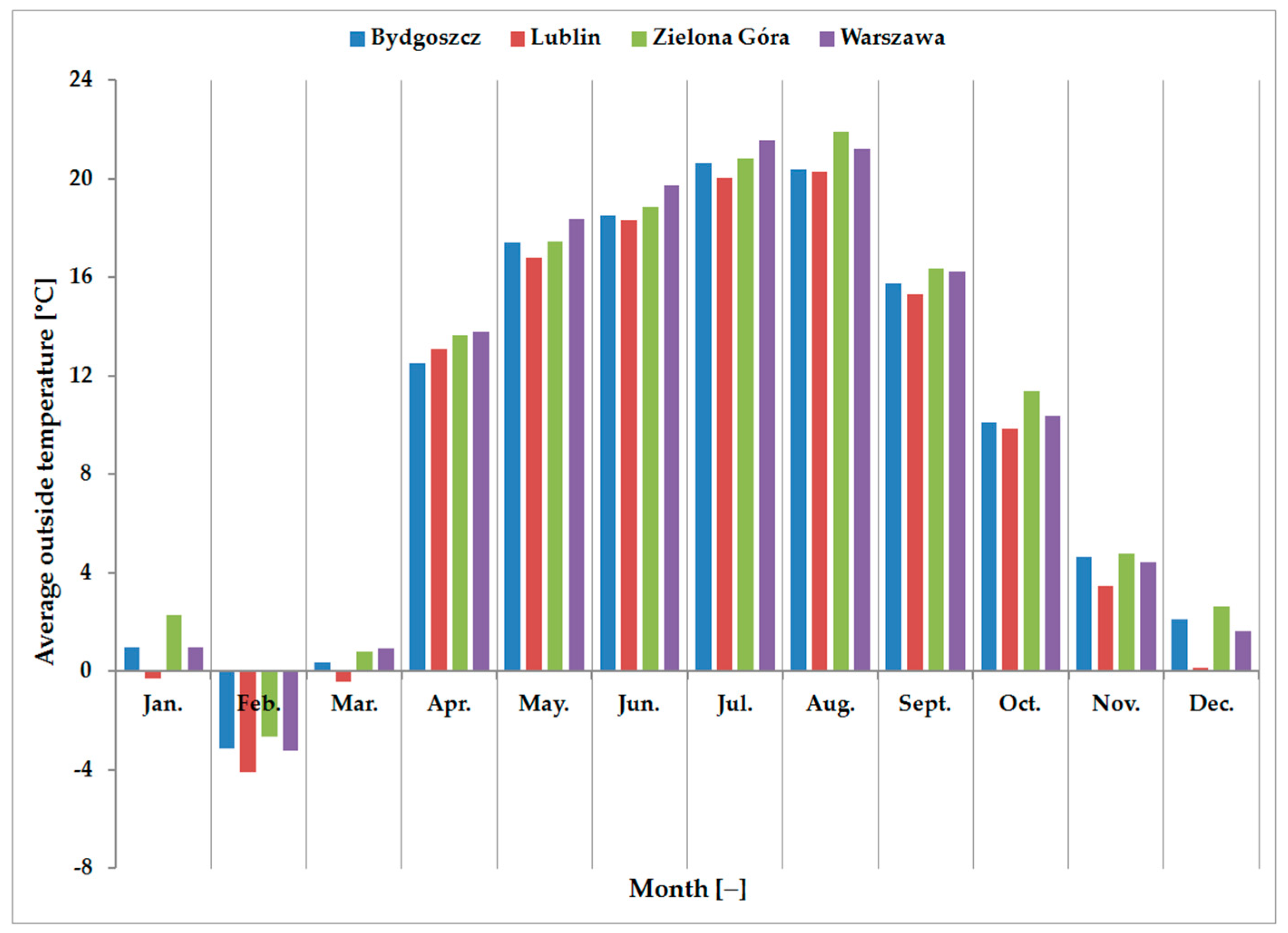 Energies 14 03101 g005