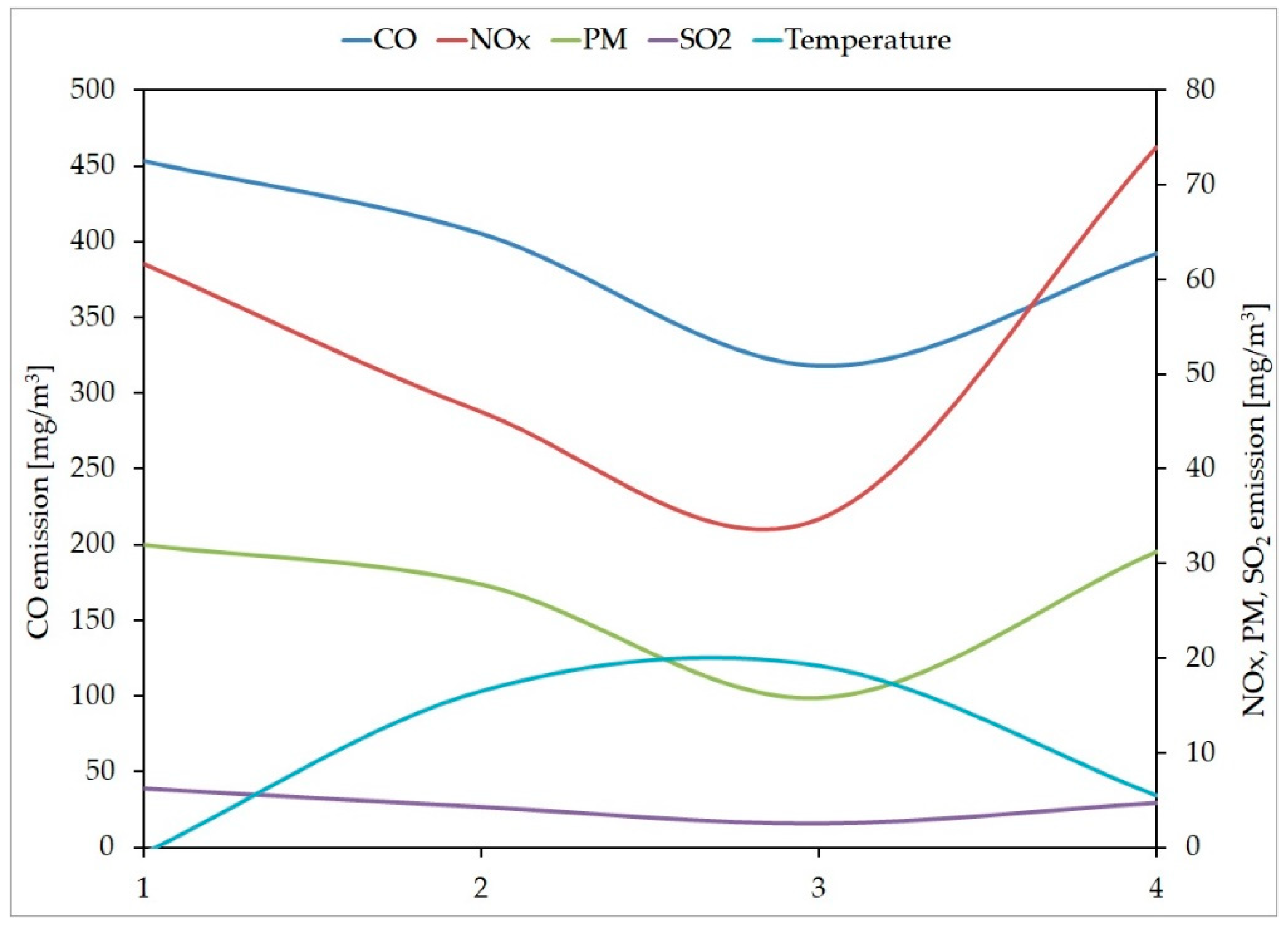 Energies 14 03101 g006