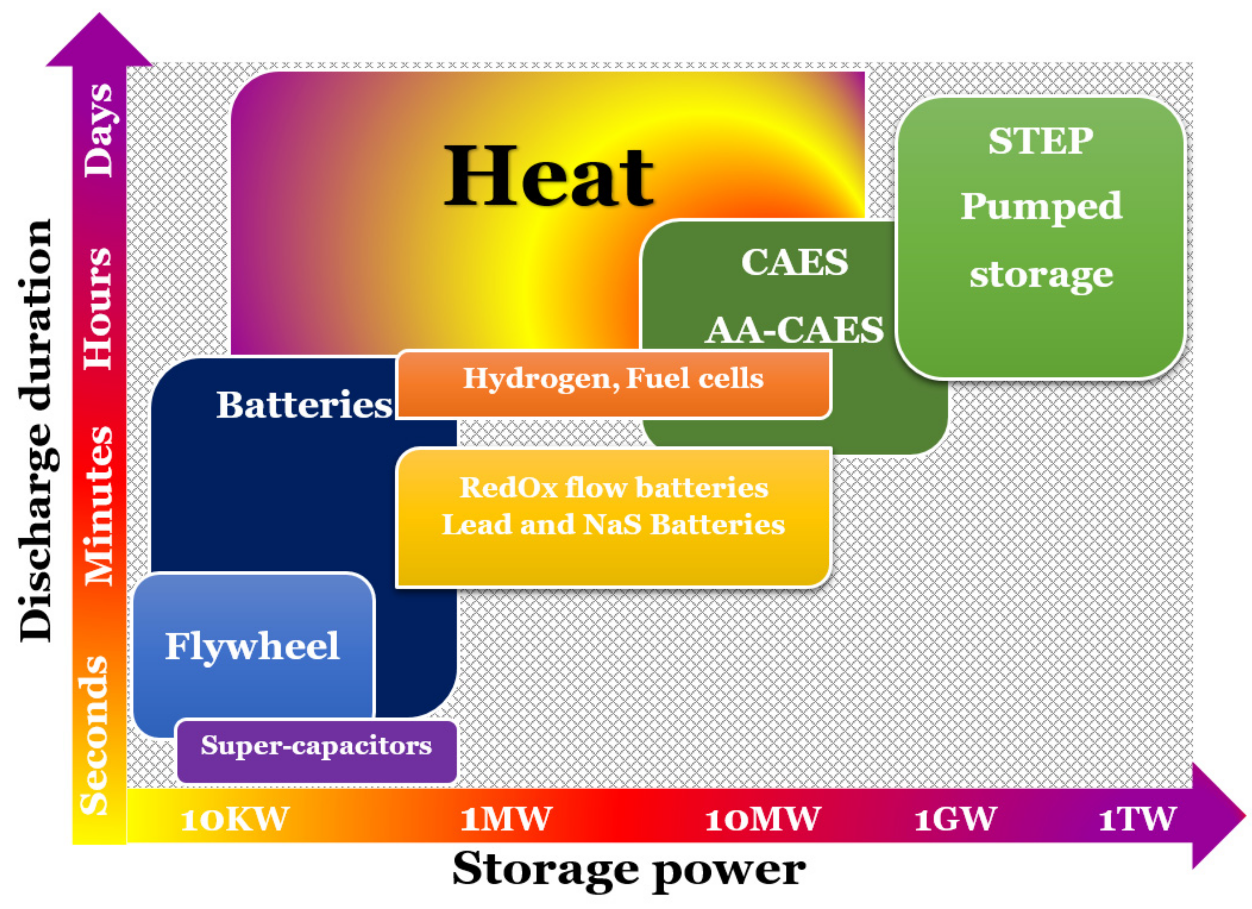 Energies 14 03105 g001