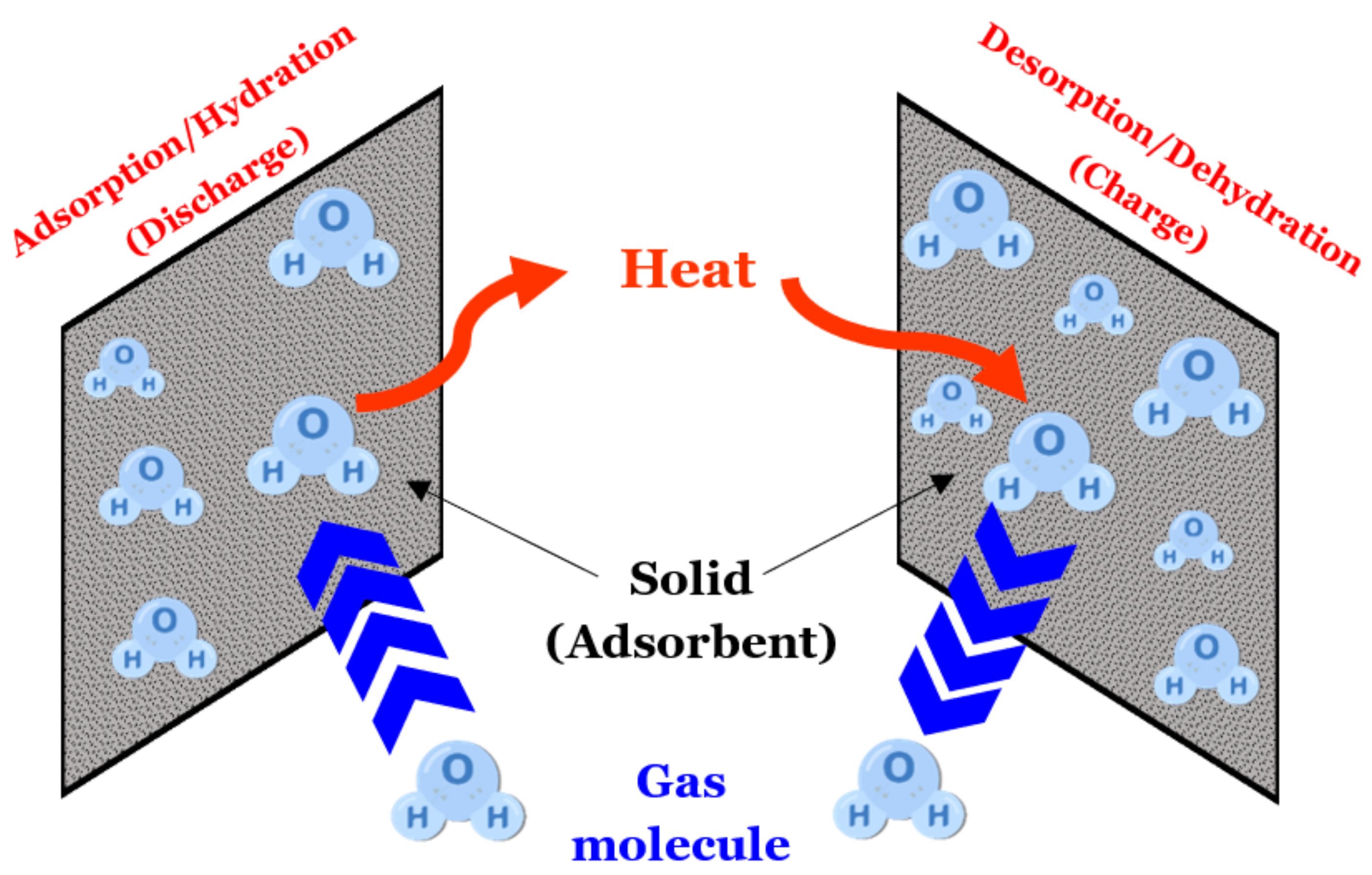 Energies 14 03105 g004