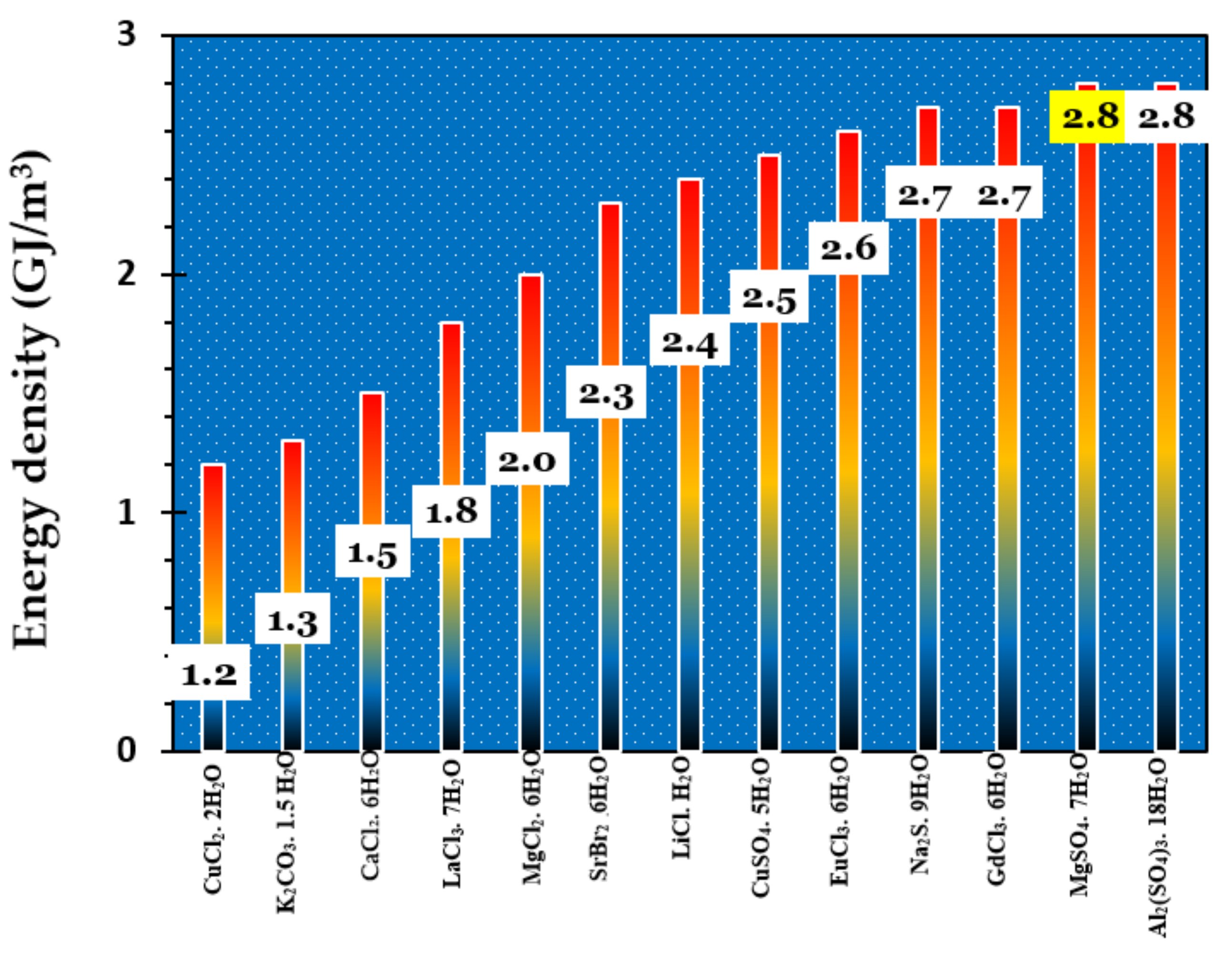 Energies 14 03105 g005