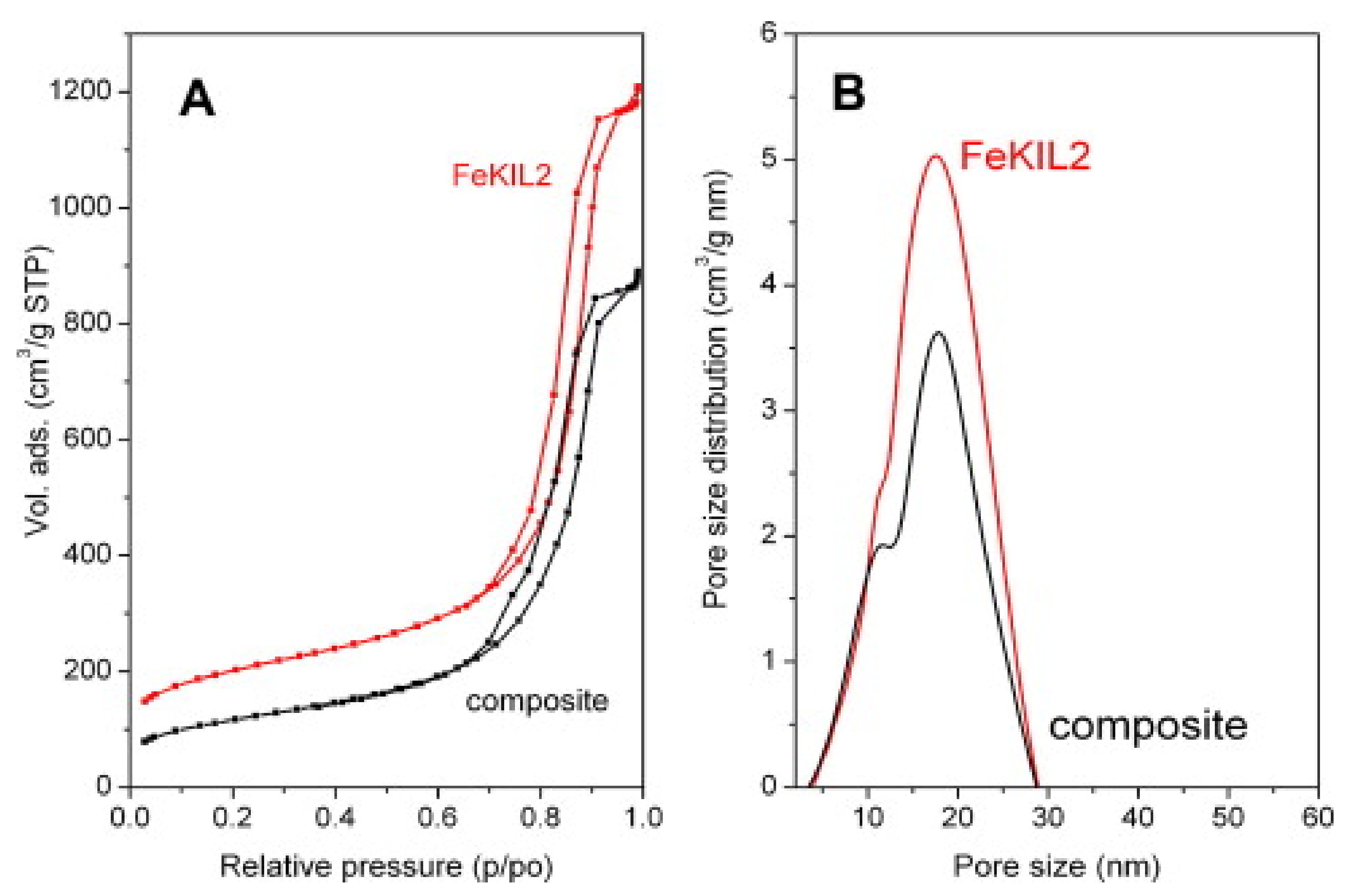 Energies 14 03105 g009