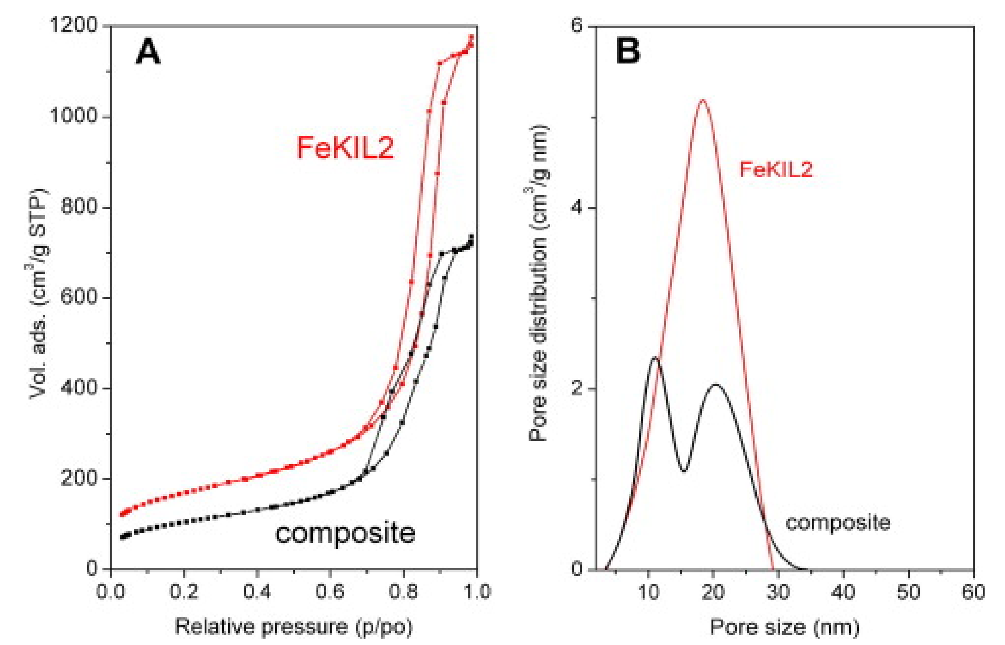 Energies 14 03105 g010