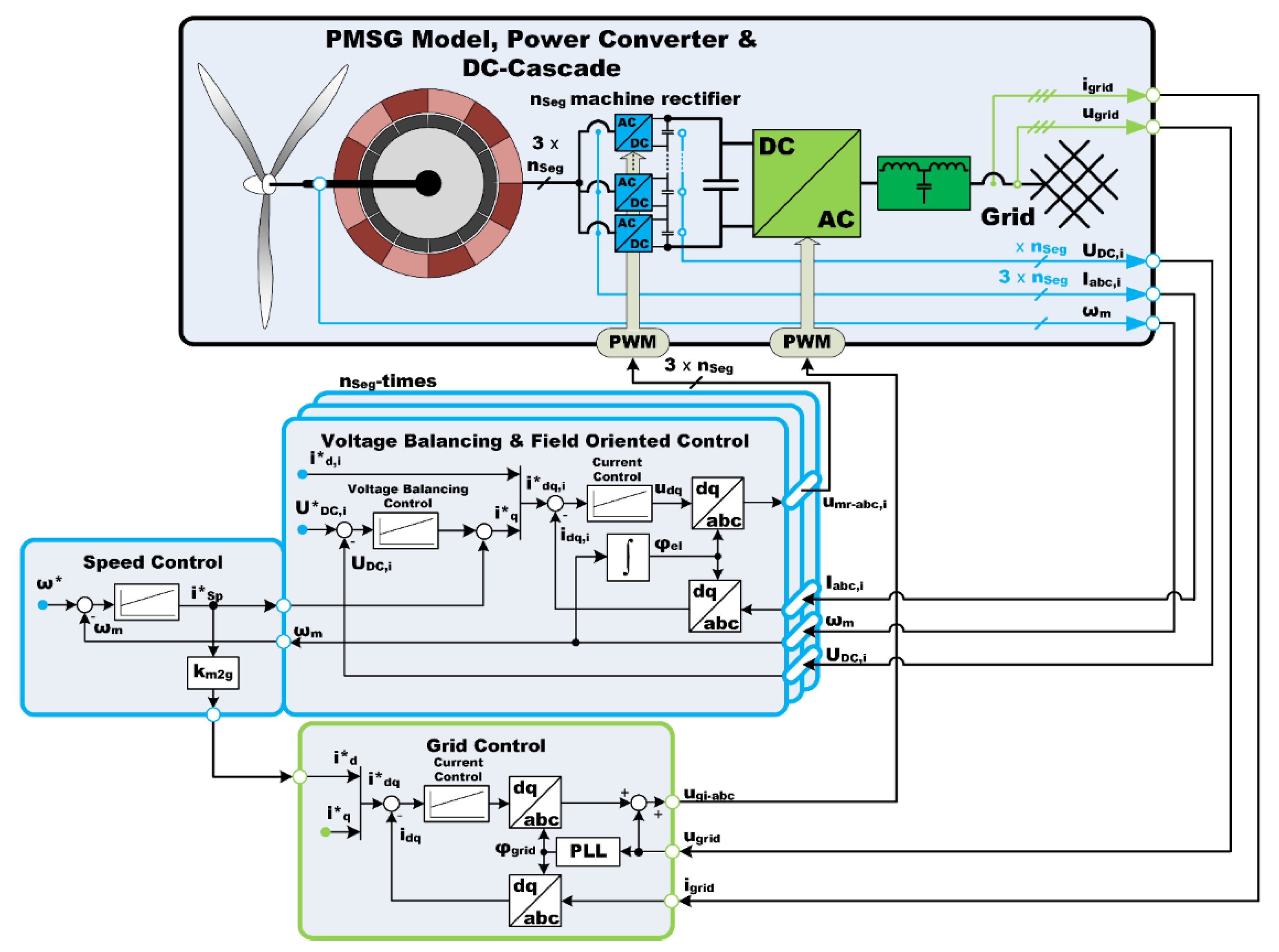 Energies 14 03106 g003