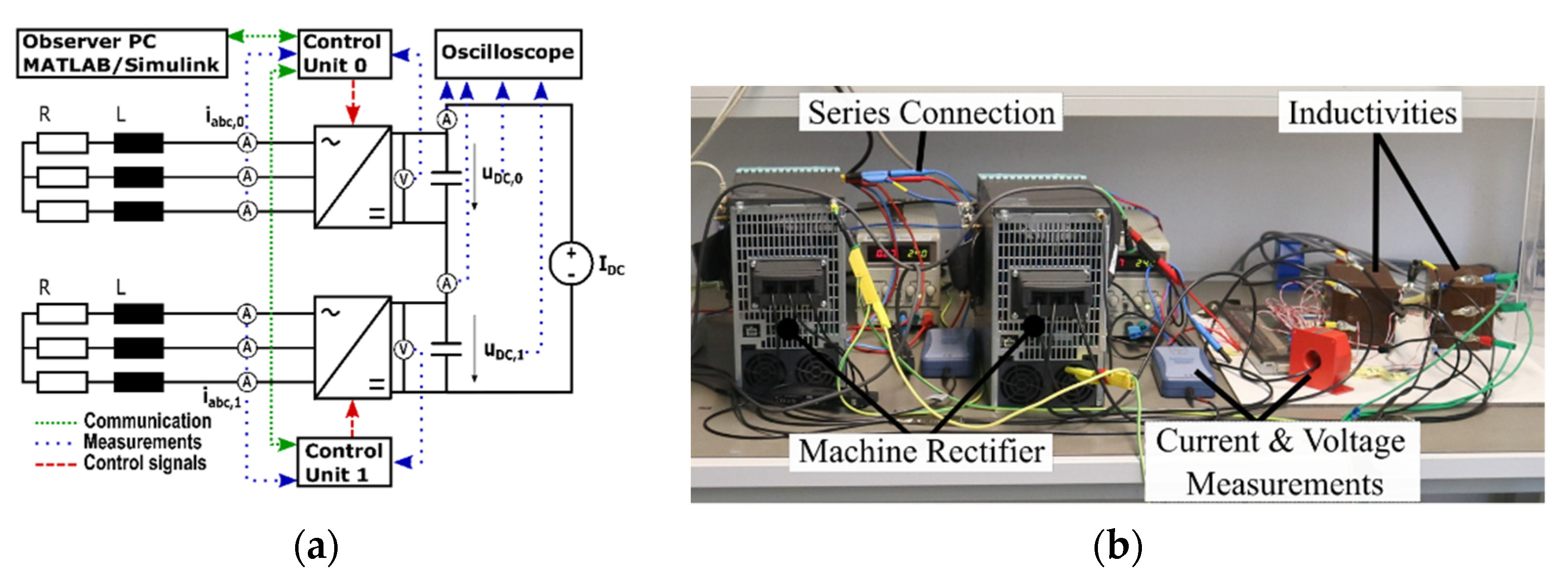 Energies 14 03106 g004