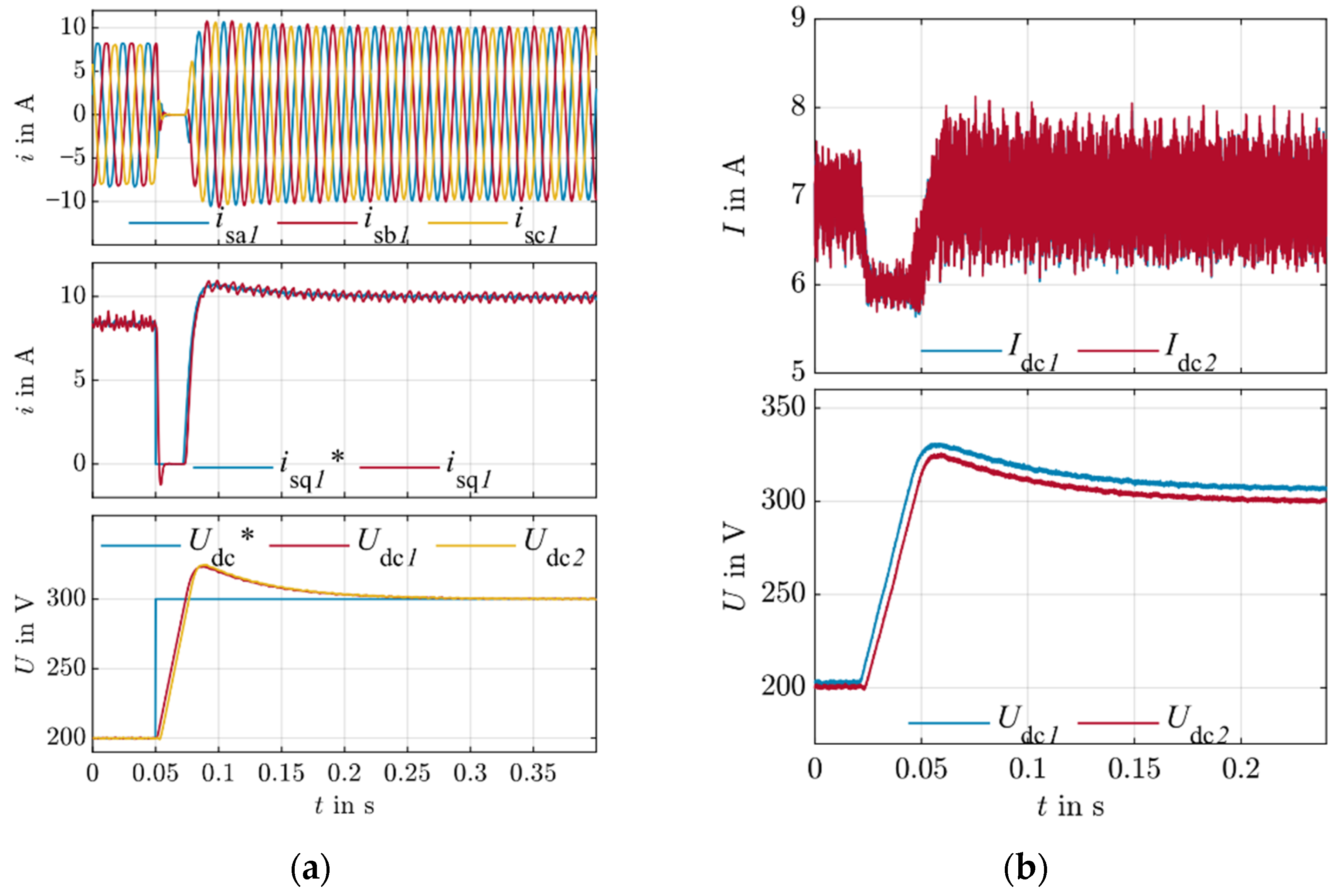 Energies 14 03106 g005