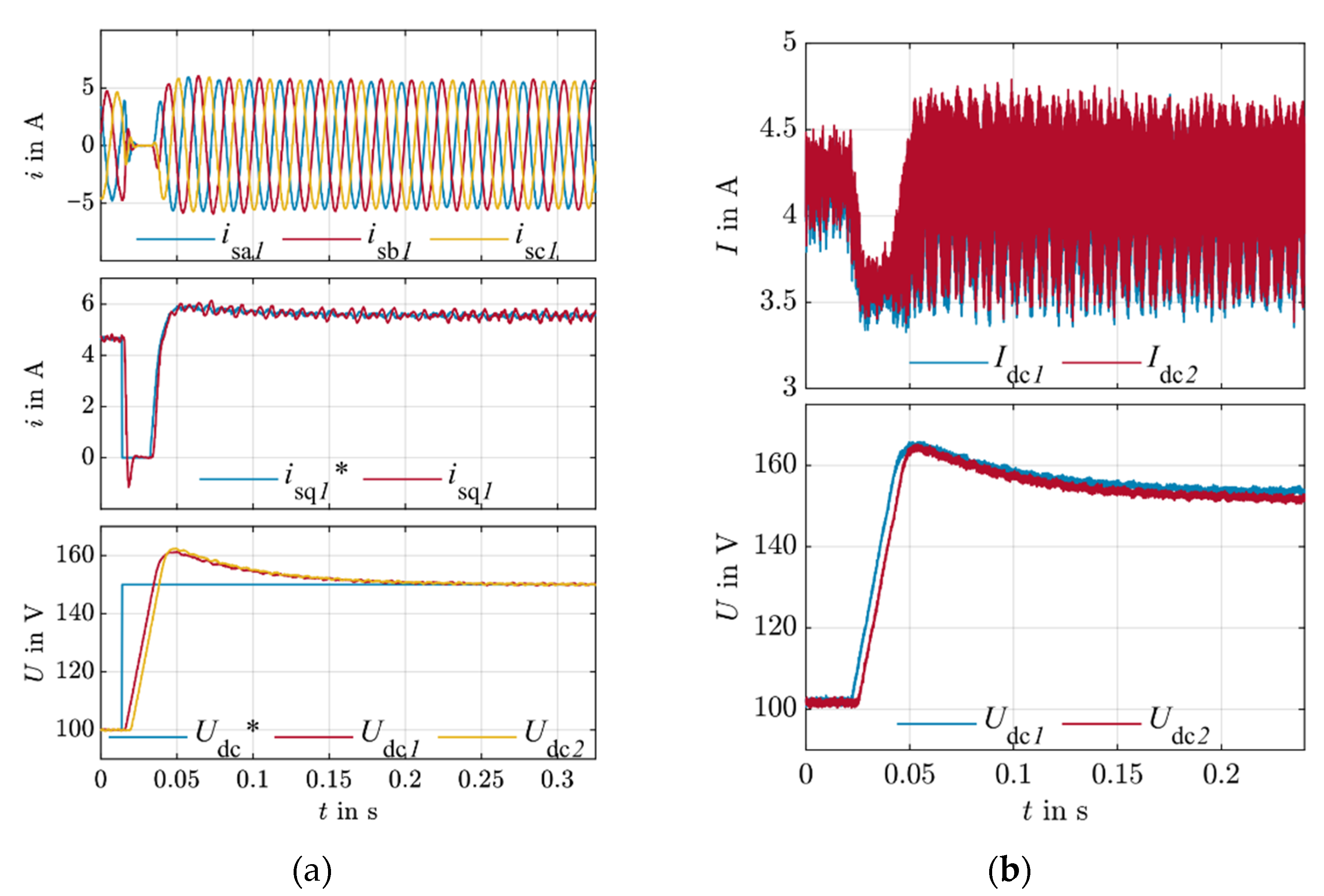 Energies 14 03106 g006