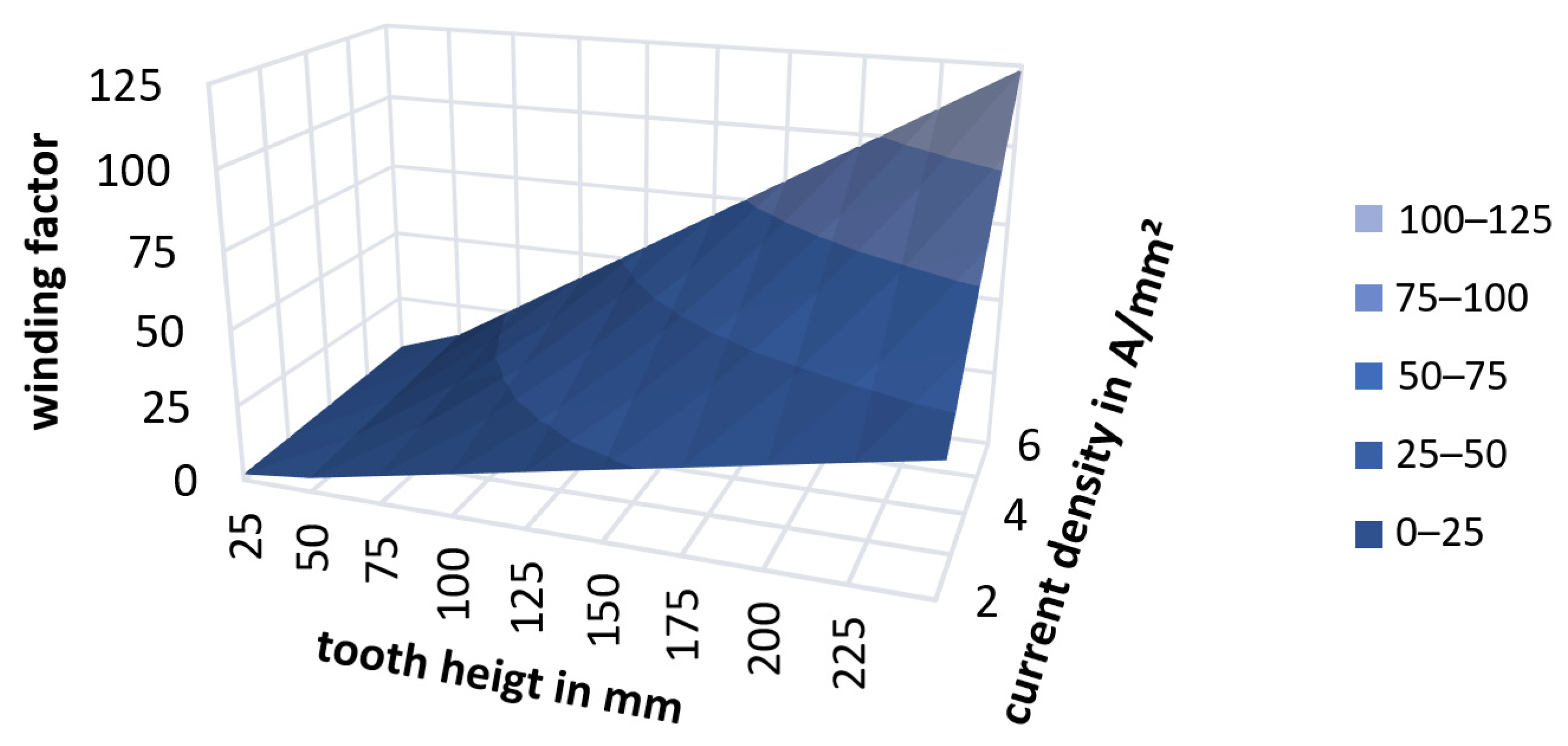 Energies 14 03106 g007