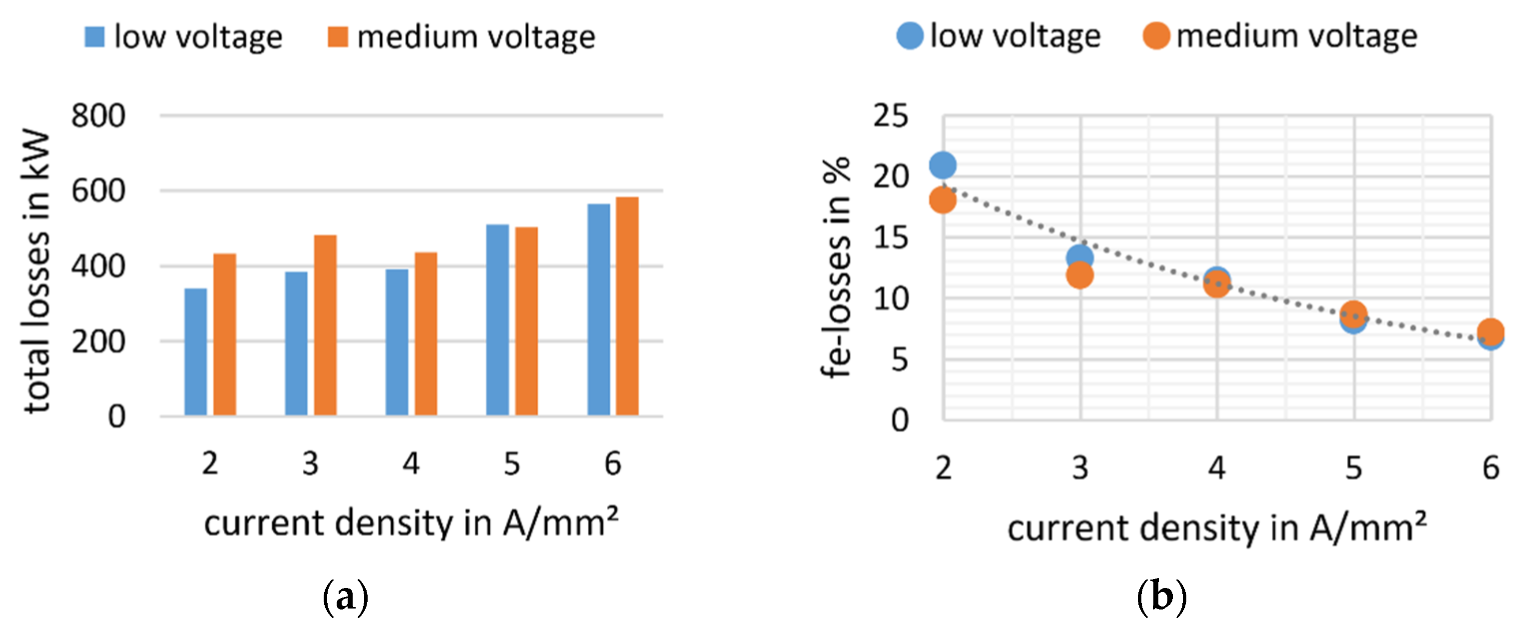 Energies 14 03106 g011