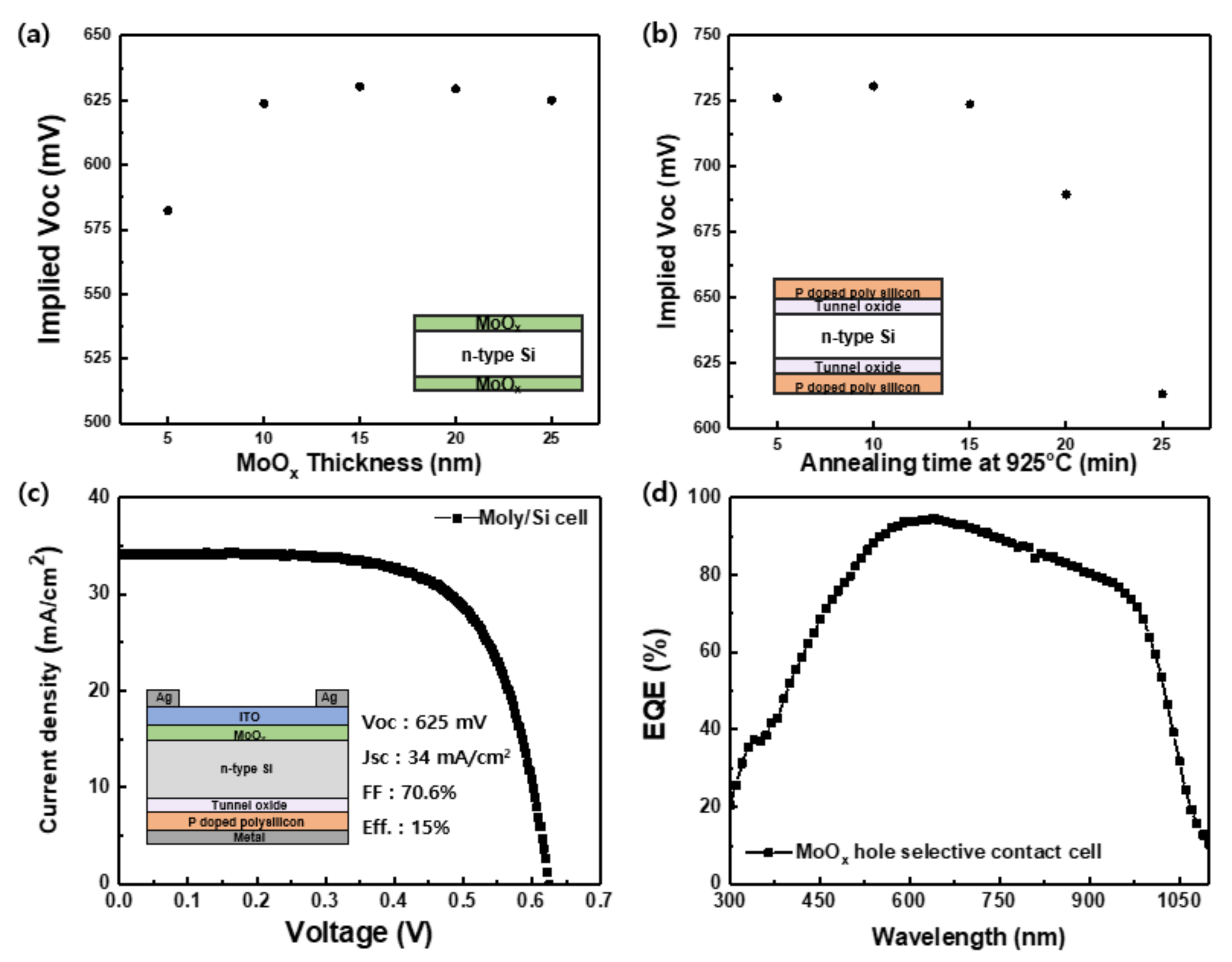 Energies 14 03108 g003 Energies 14 03108 g003