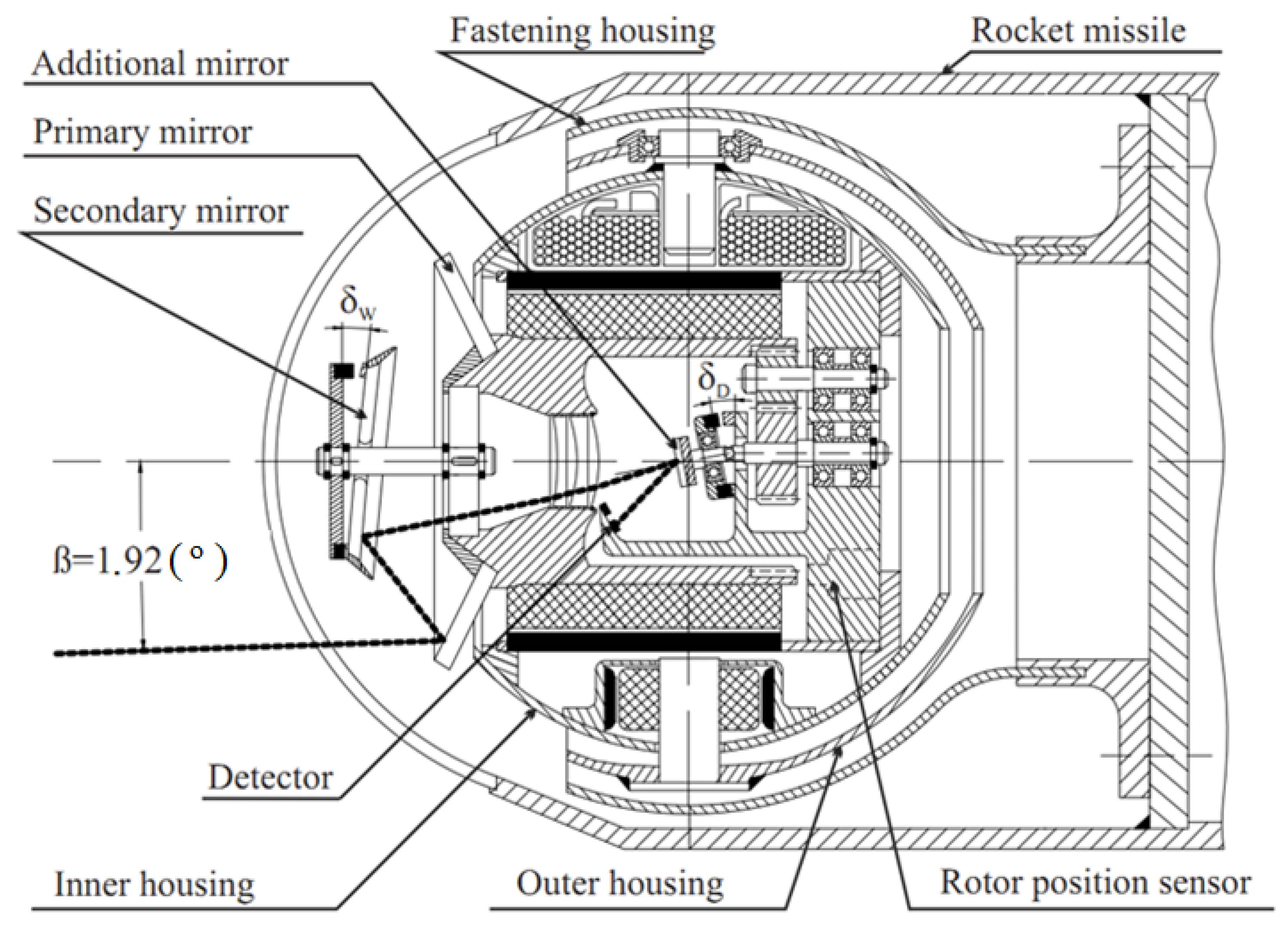 Energies 14 03109 g002 Energies 14 03109 g002