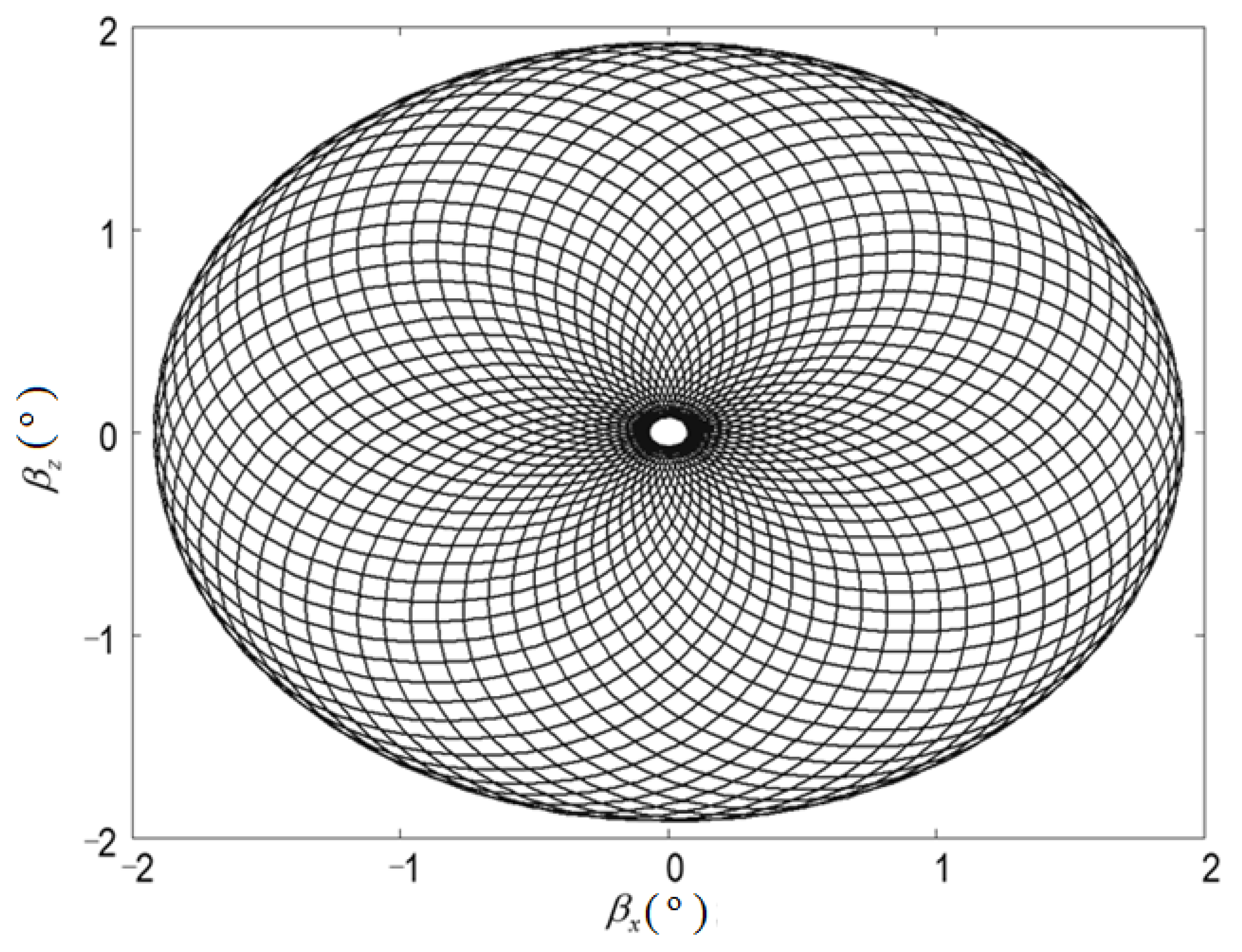 Energies 14 03109 g003 Energies 14 03109 g003