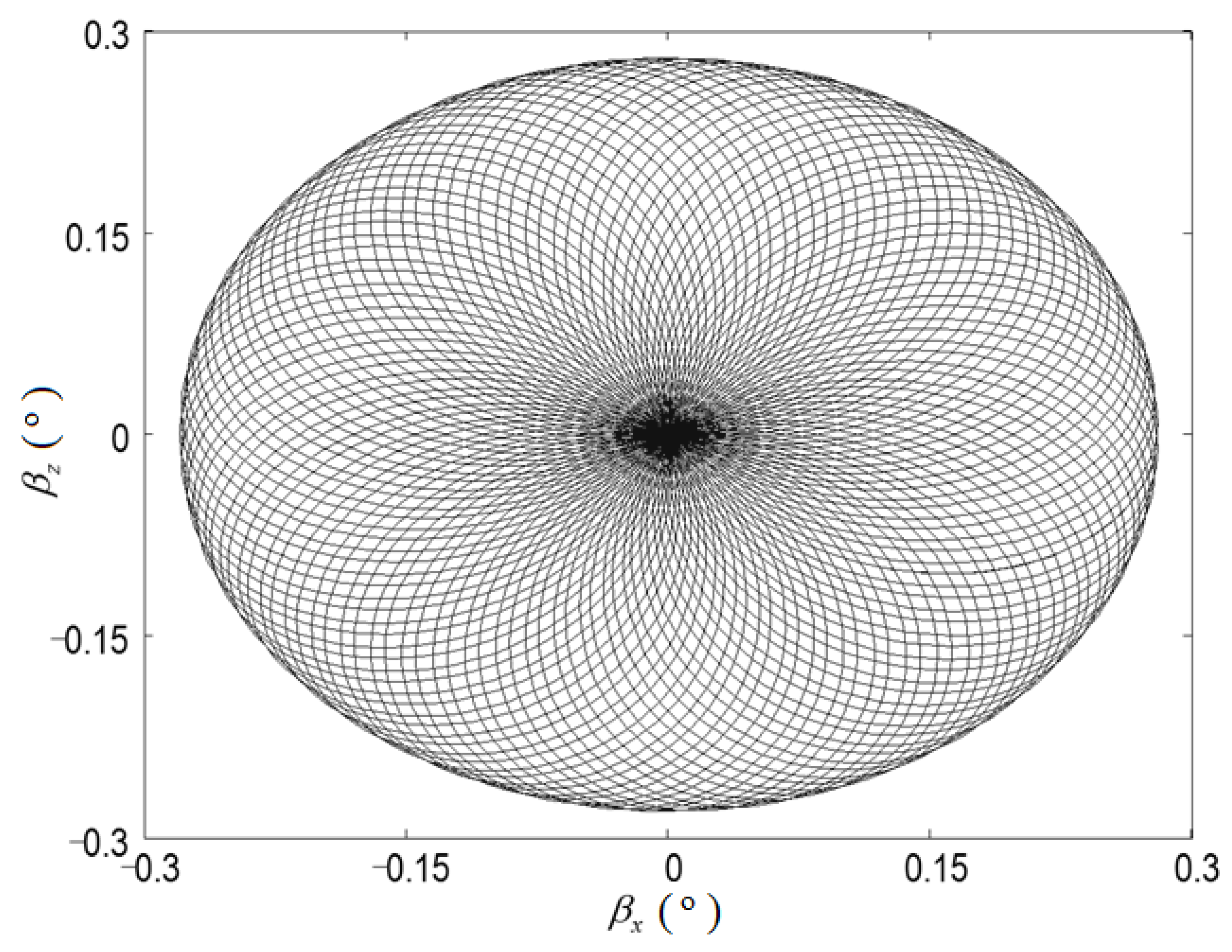 Energies 14 03109 g005 Energies 14 03109 g005