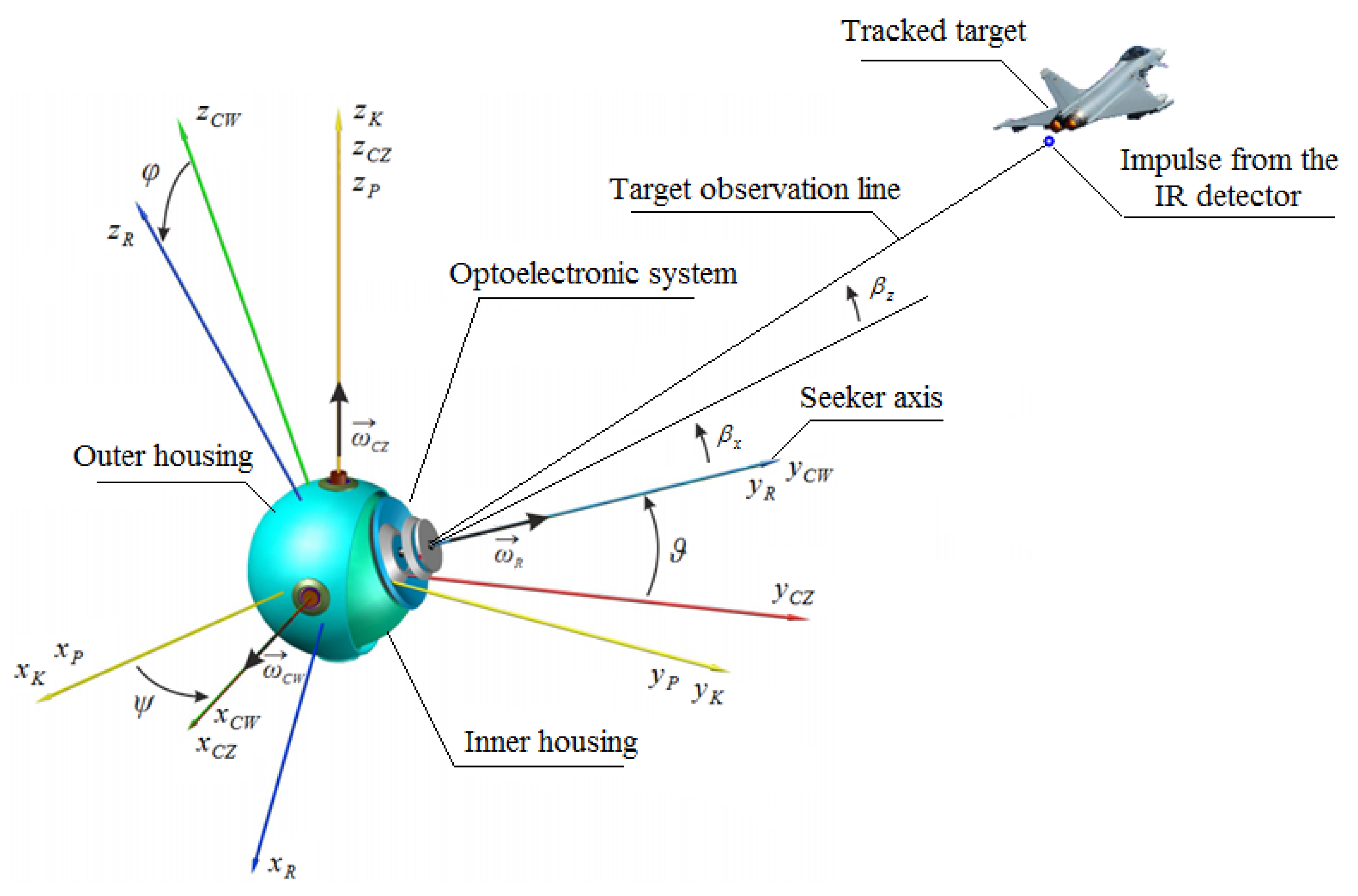 Energies 14 03109 g006 Energies 14 03109 g006