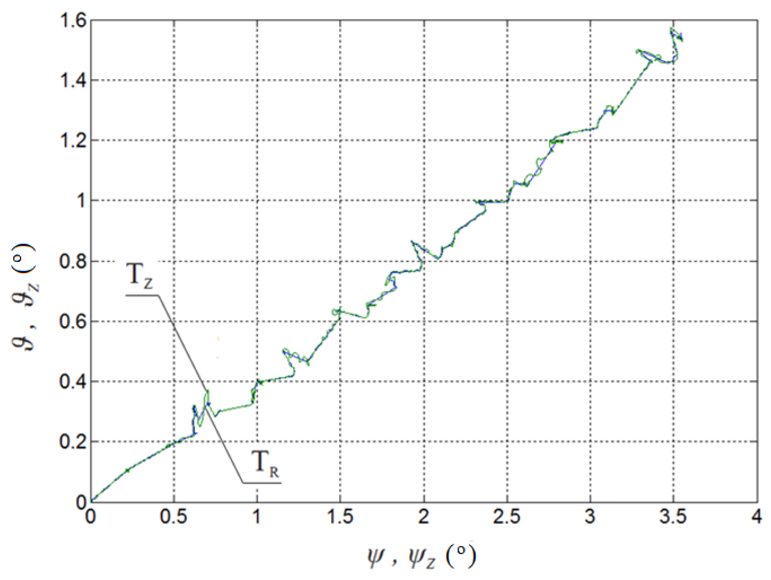 Energies 14 03109 g010 Energies 14 03109 g010