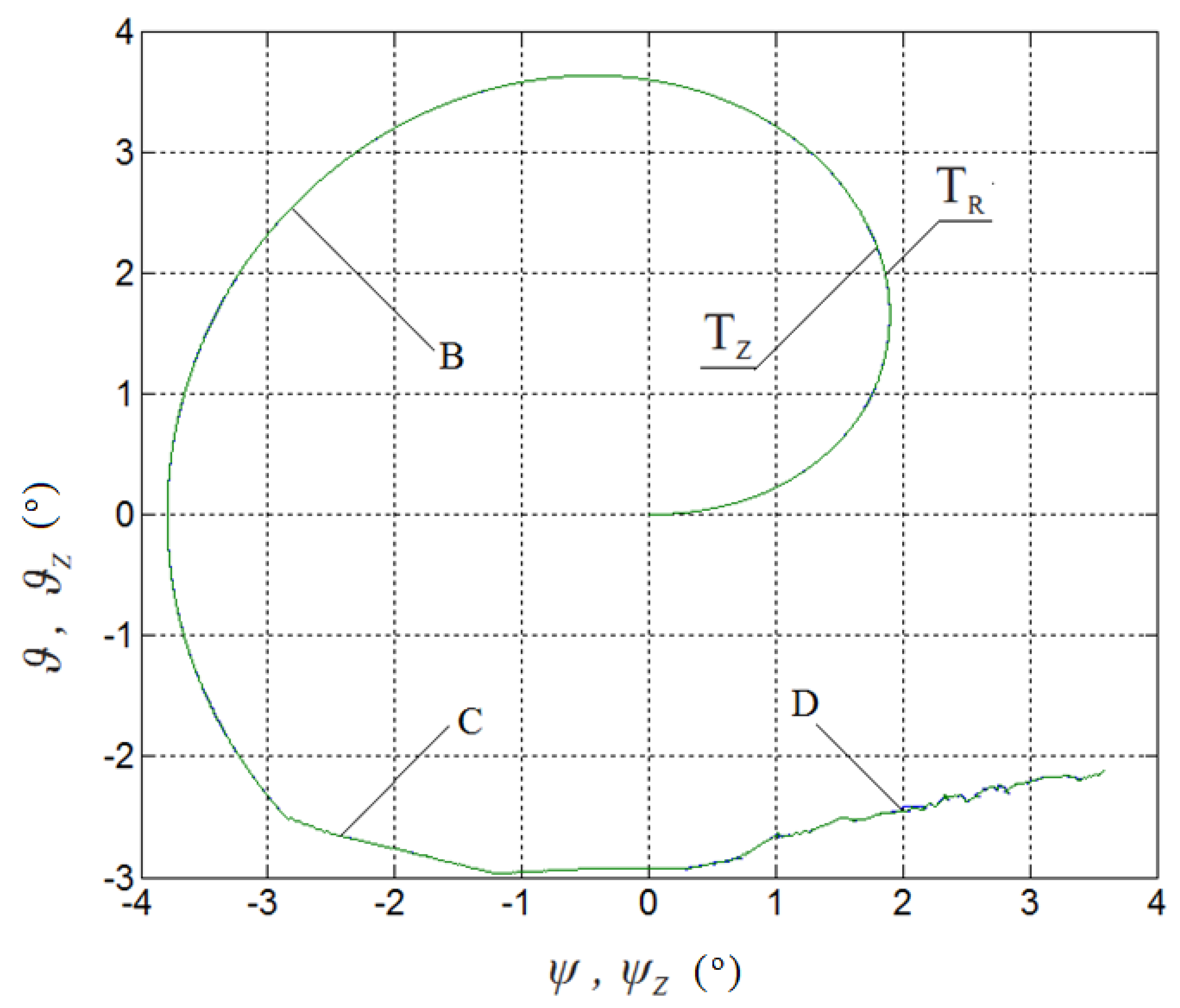 Energies 14 03109 g014 Energies 14 03109 g014