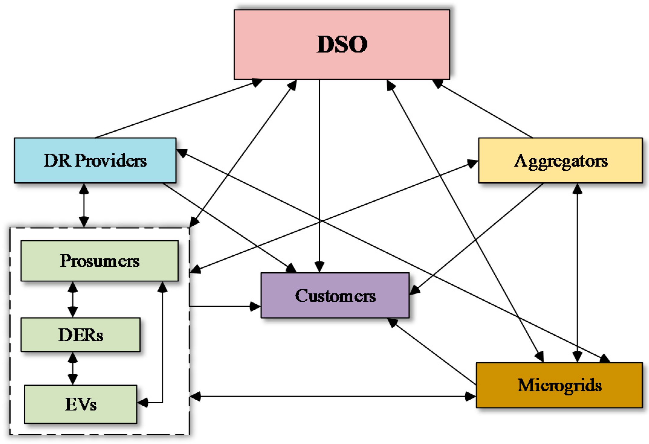 Energies 14 03110 g002