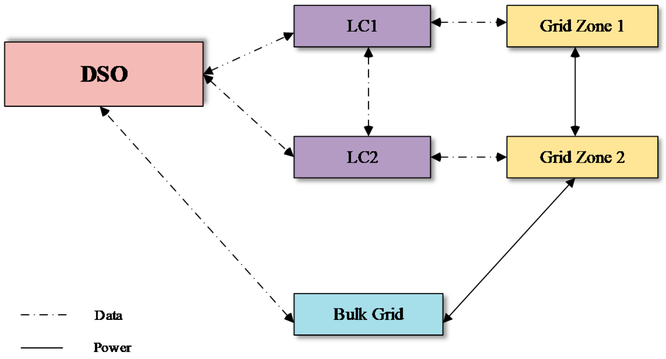 Energies 14 03110 g003