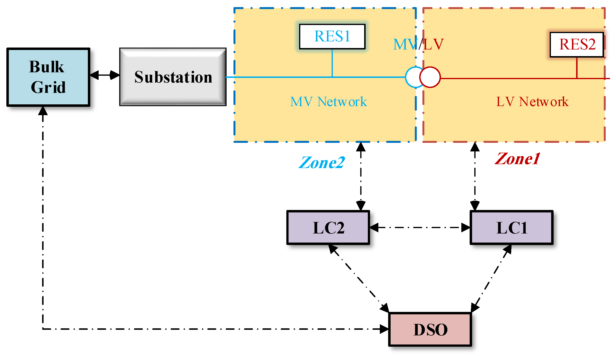 Energies 14 03110 g004