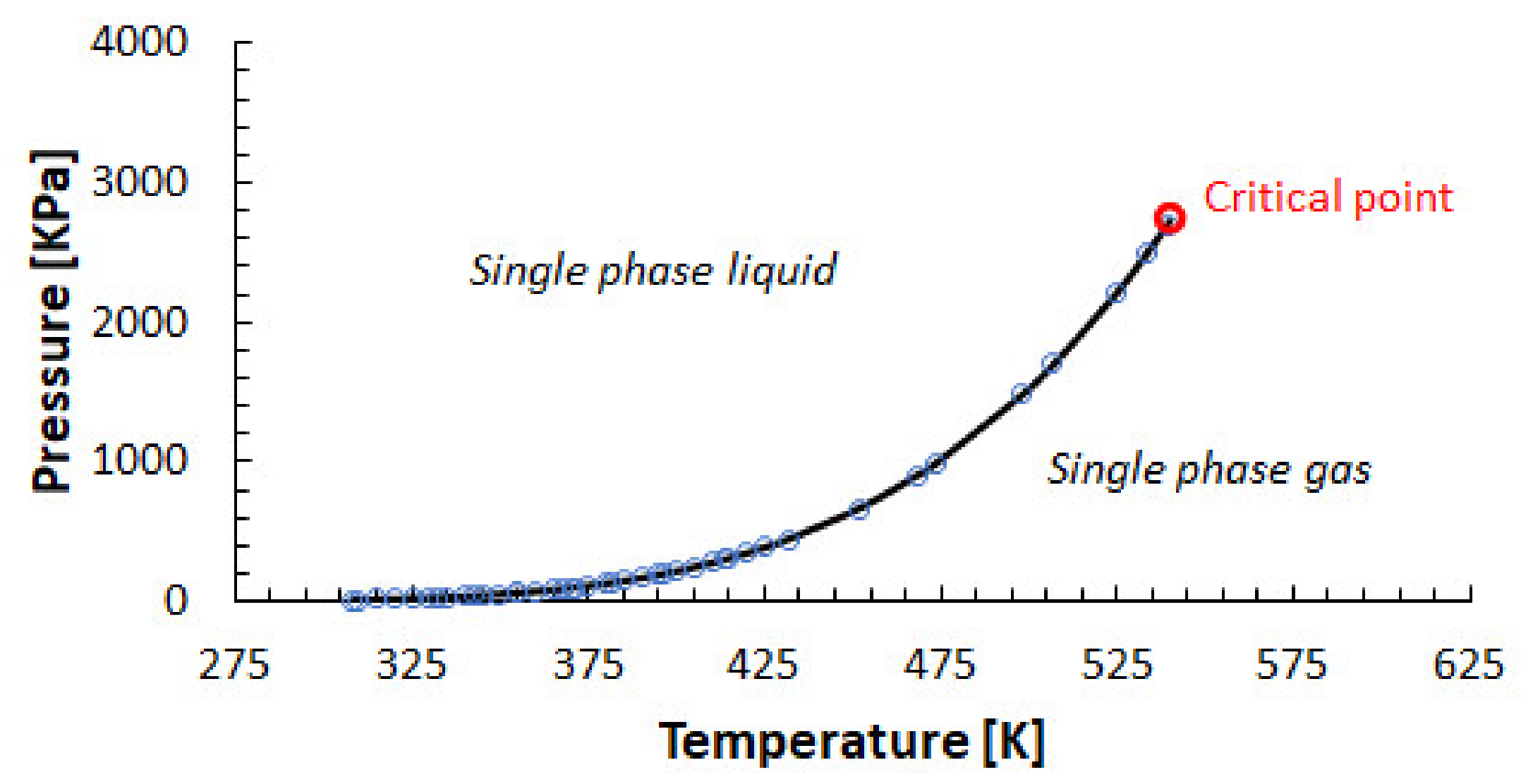 Energies 14 03111 g003